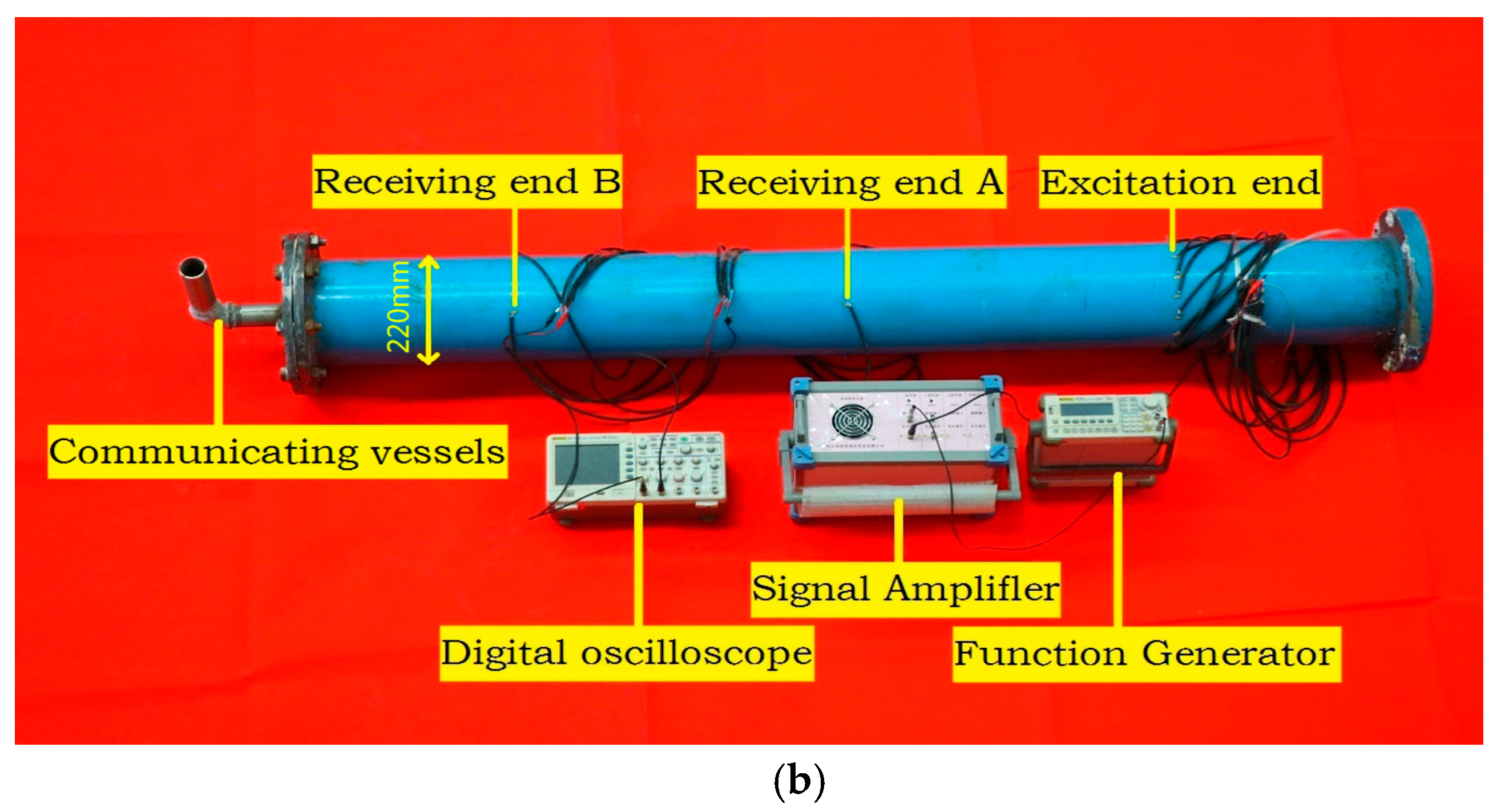 Sensors 18 04111 g007b