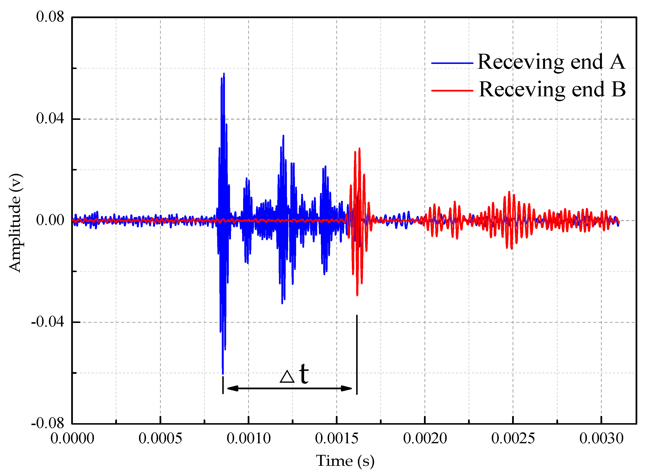 Sensors 18 04111 g008