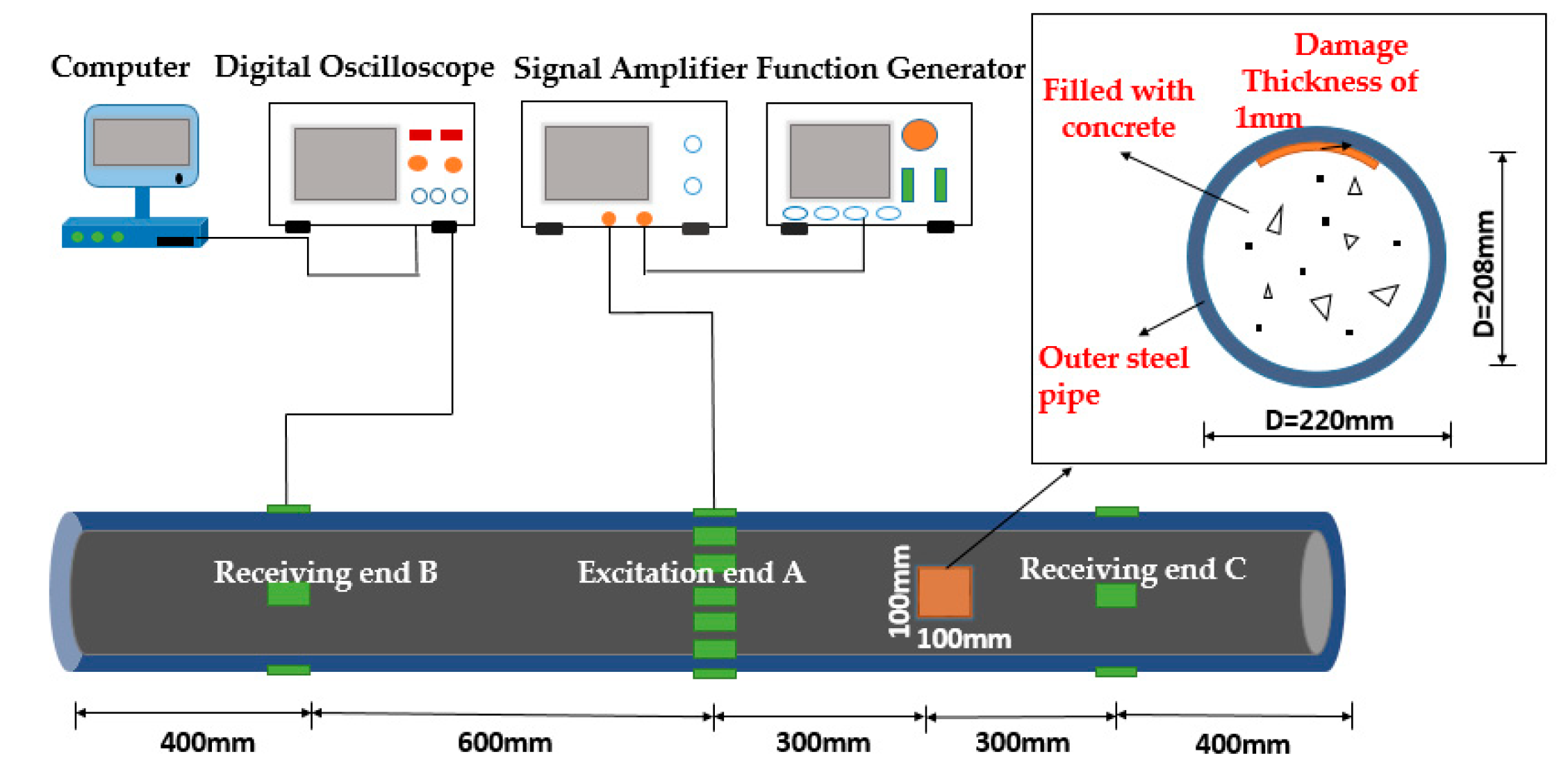 Sensors 18 04111 g010