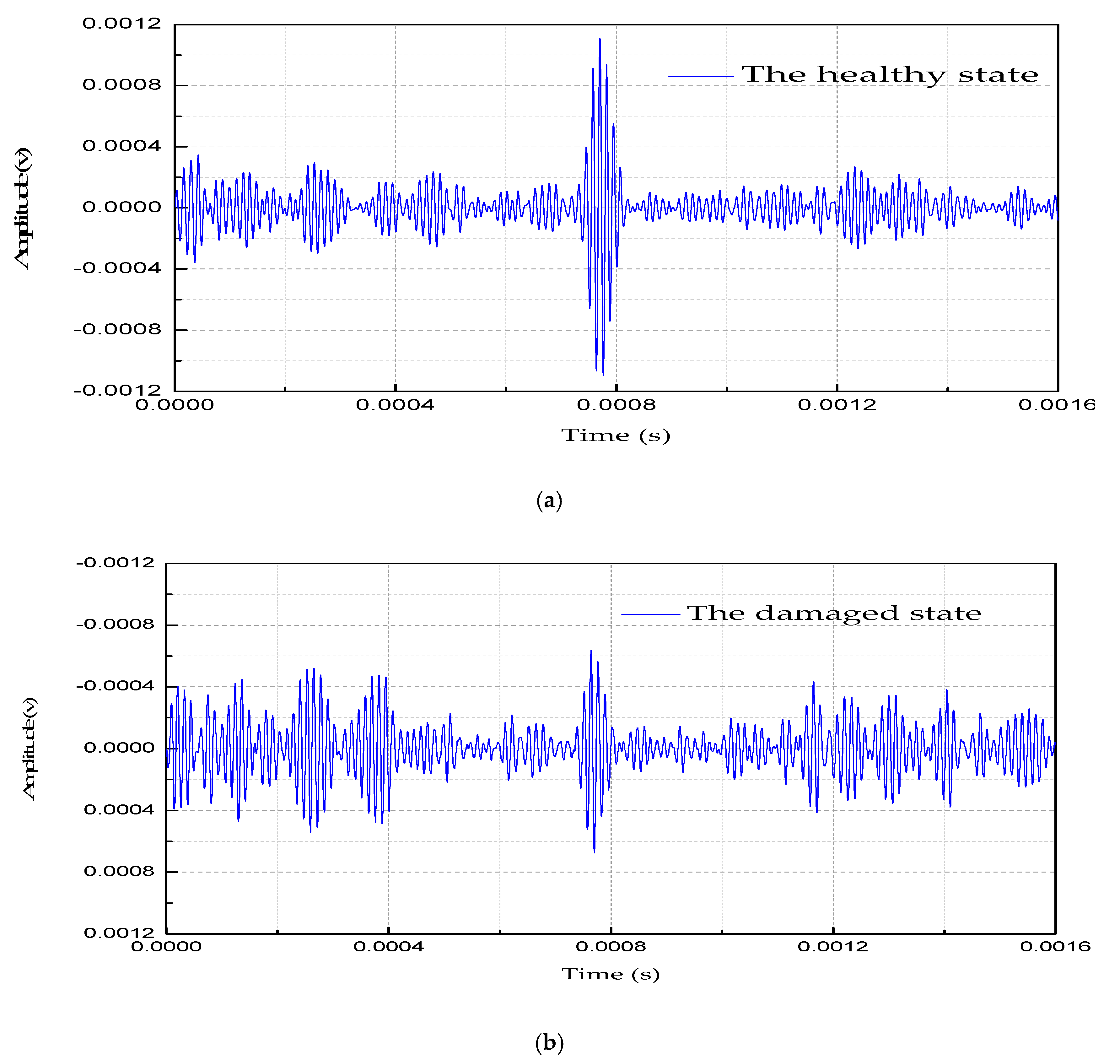 Sensors 18 04111 g011