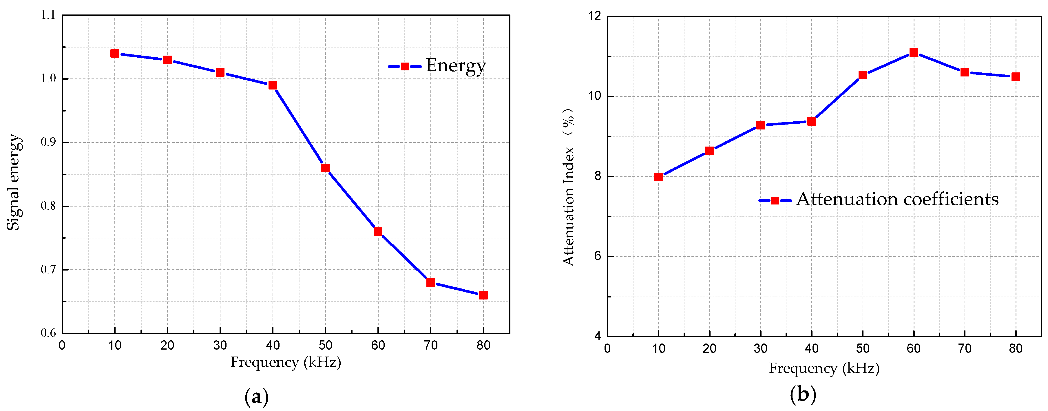 Sensors 18 04111 g012
