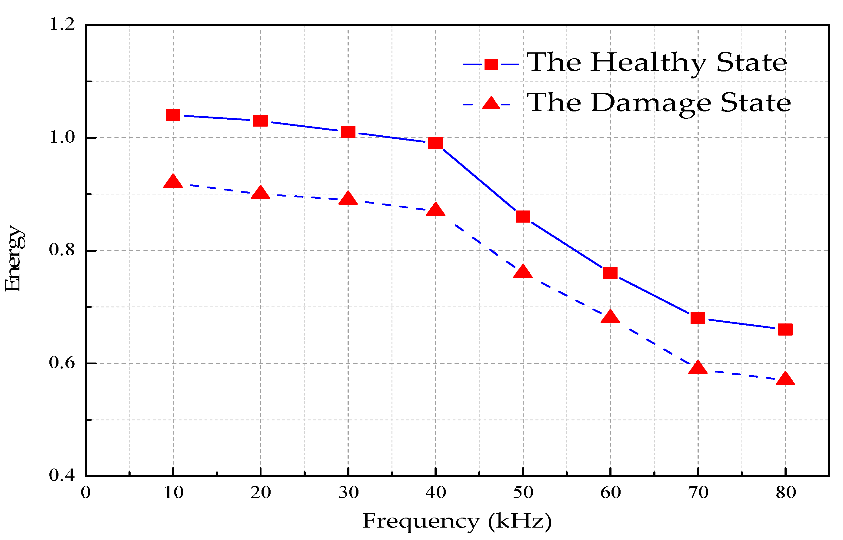 Sensors 18 04111 g013