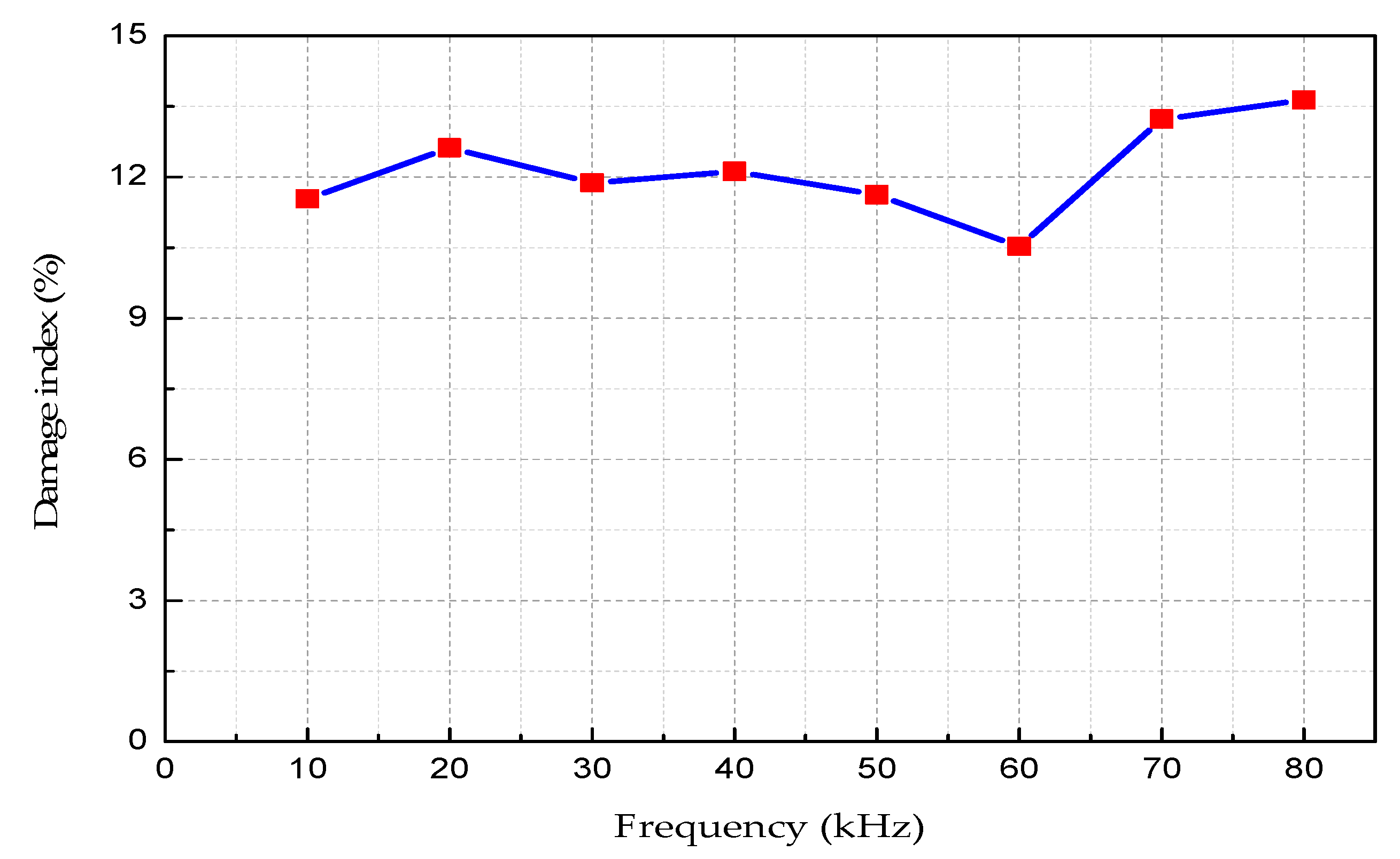 Sensors 18 04111 g014