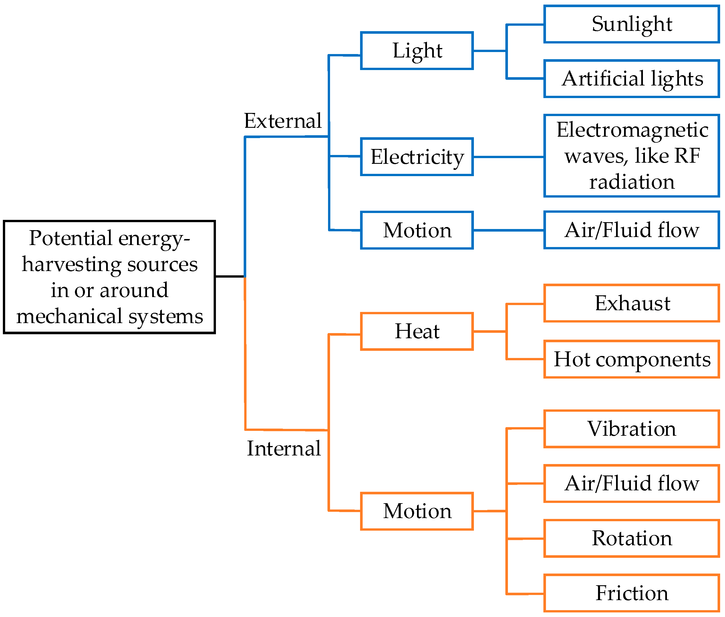 Sensors 18 04113 g002
