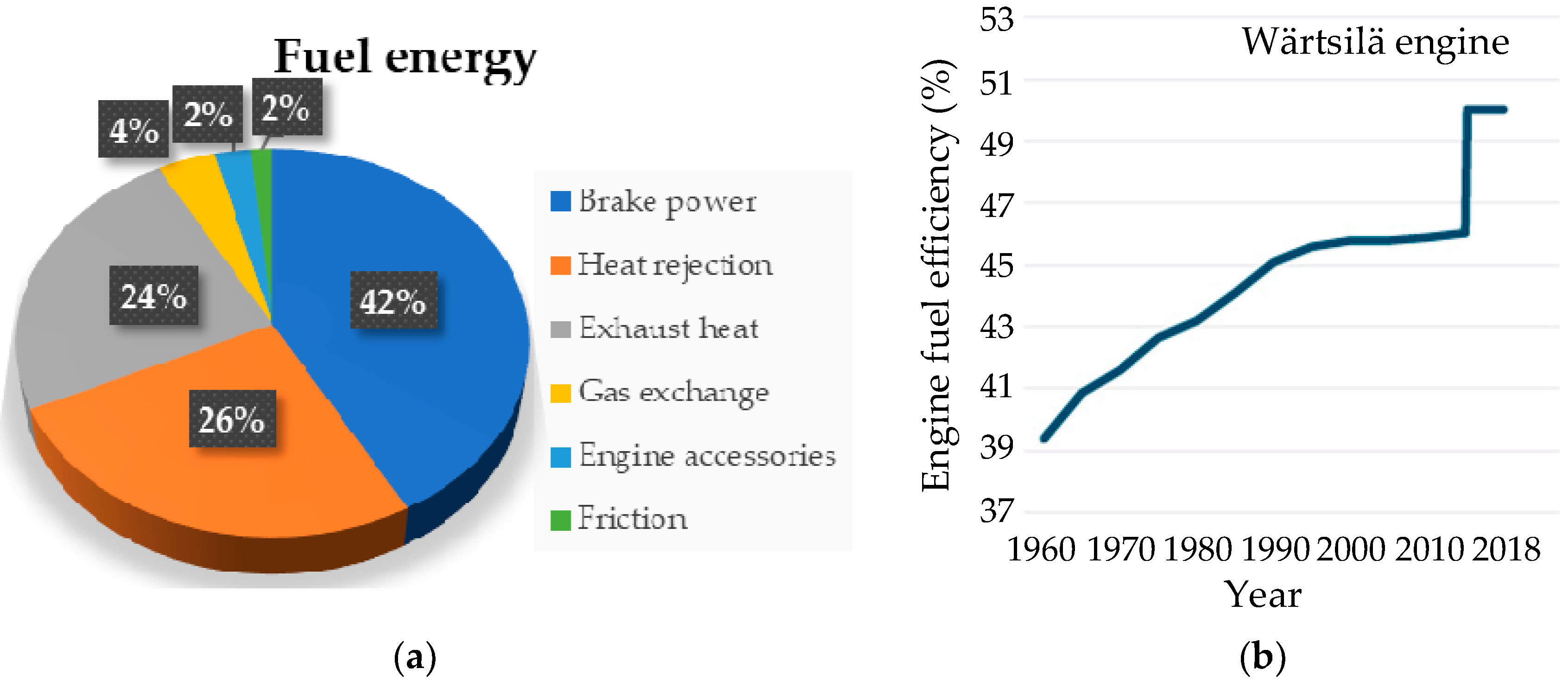 Sensors 18 04113 g003