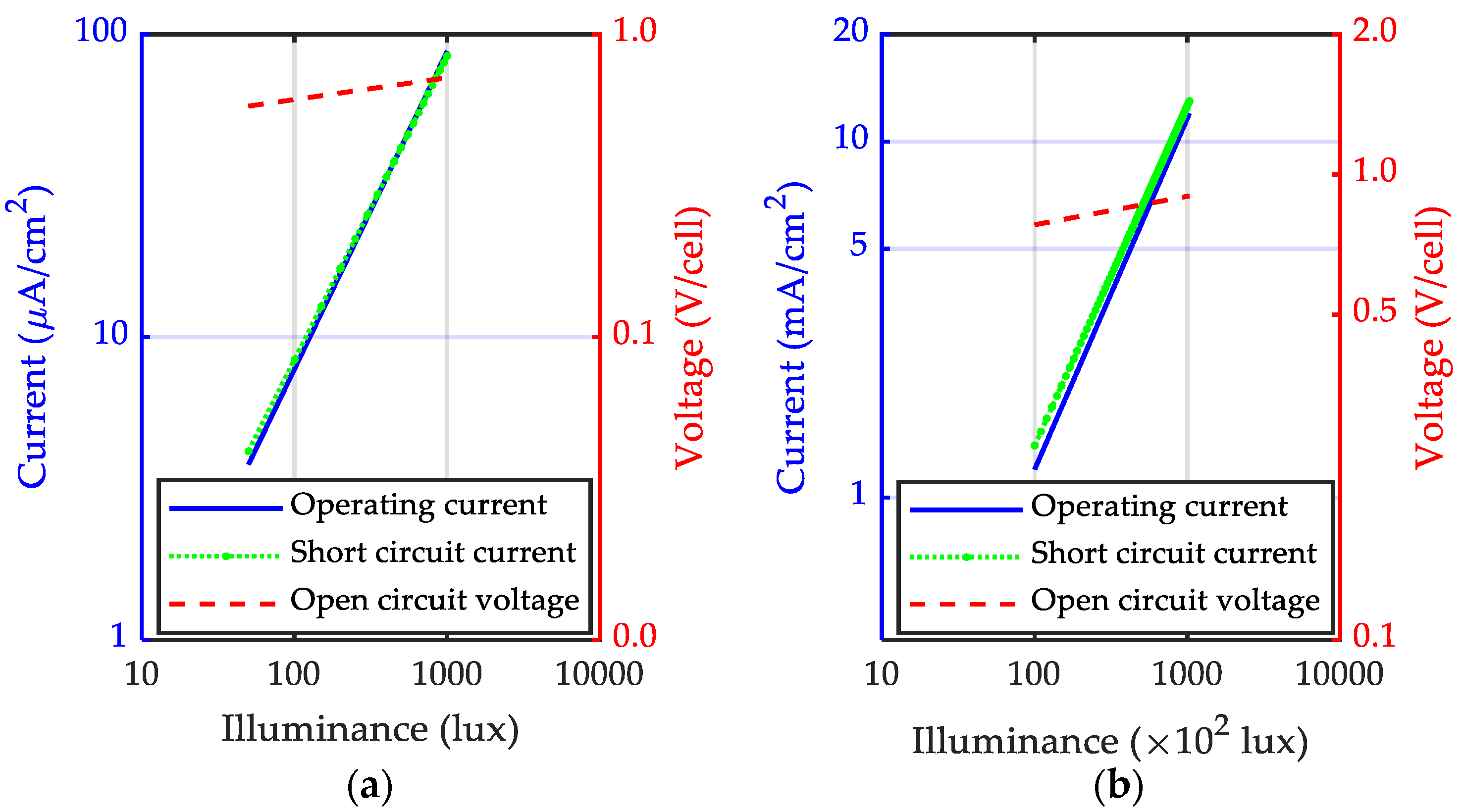Sensors 18 04113 g006