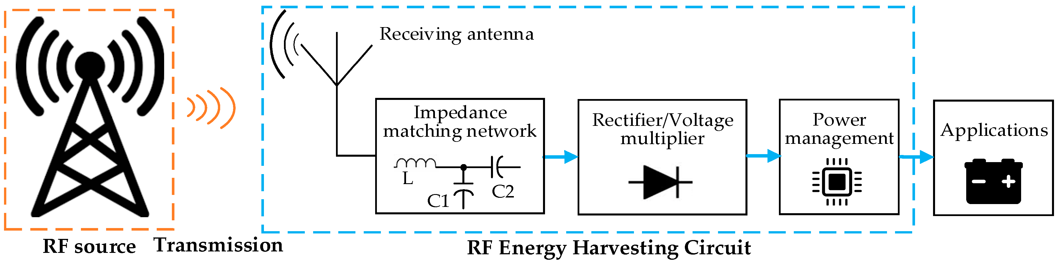 Sensors 18 04113 g007