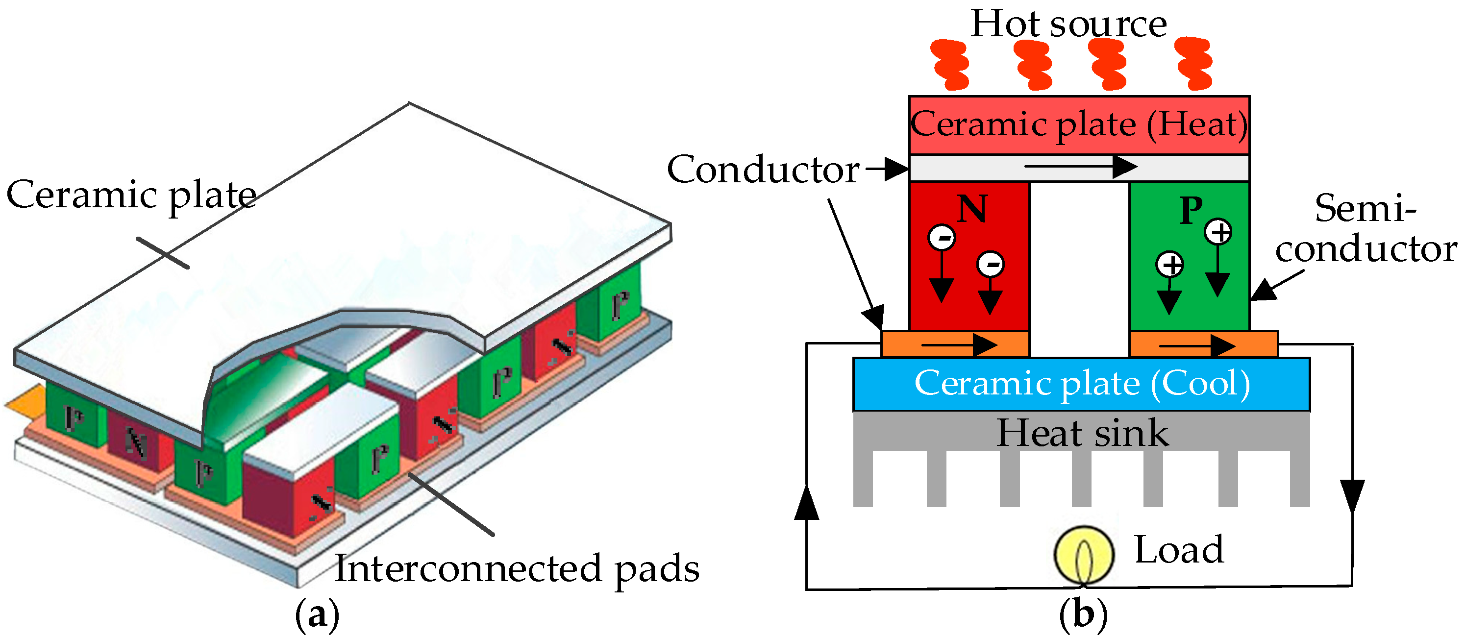 Sensors 18 04113 g009