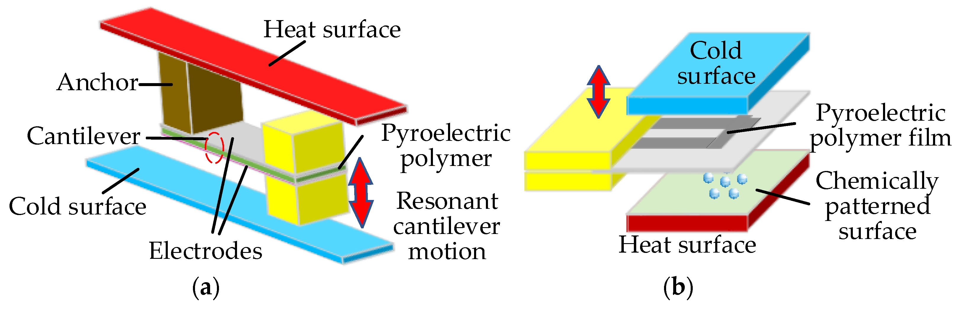 Sensors 18 04113 g010