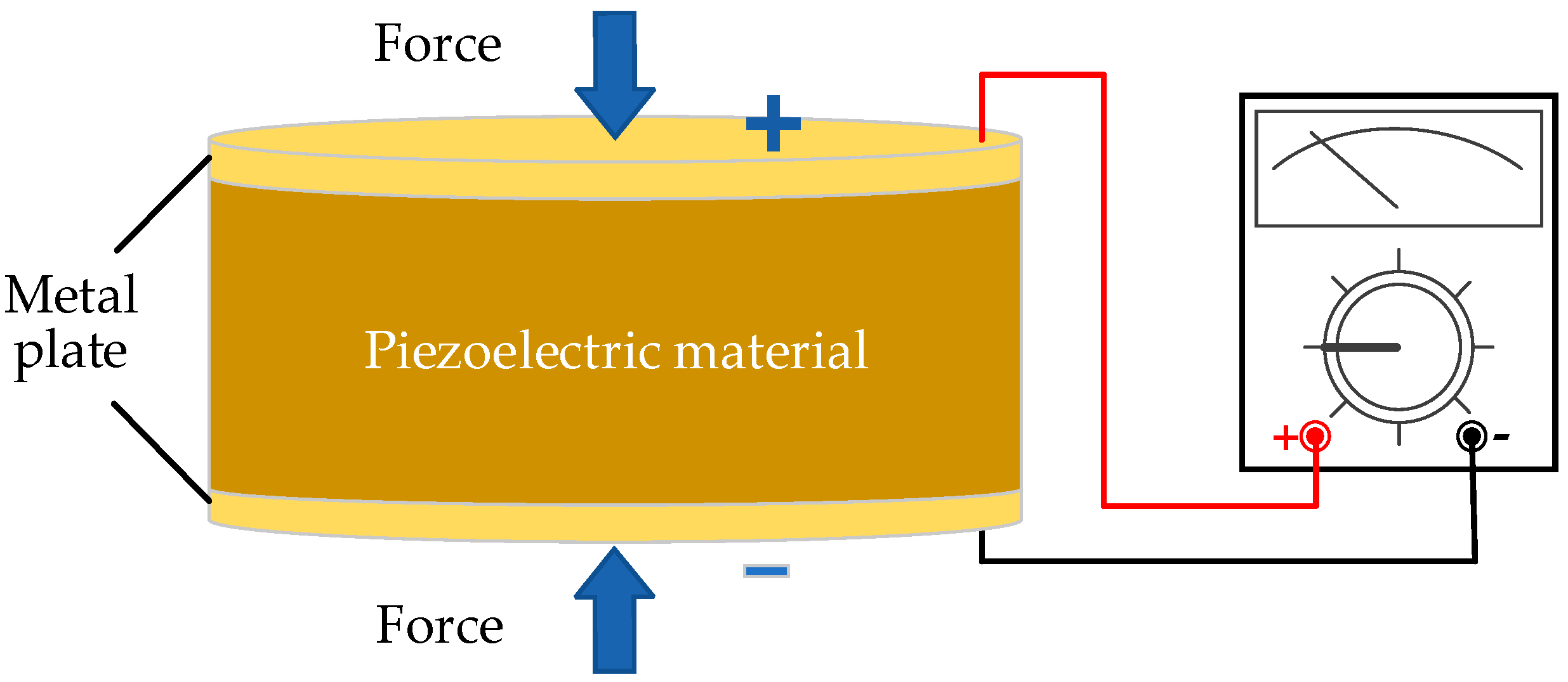 Sensors 18 04113 g011