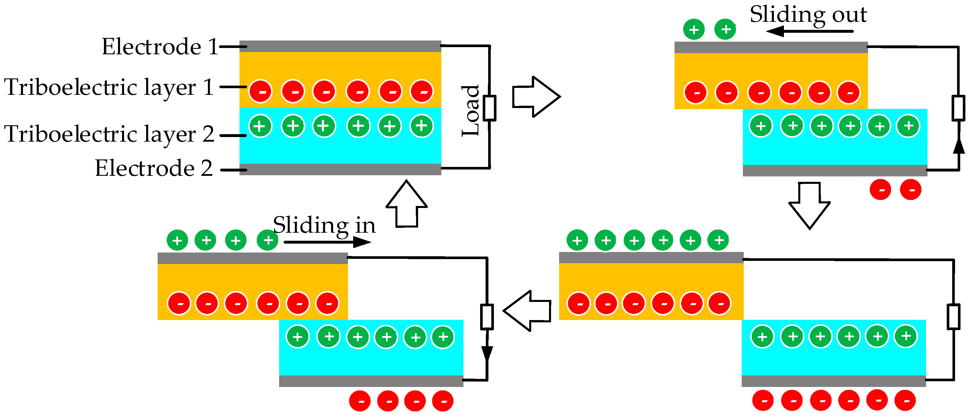 Sensors 18 04113 g013