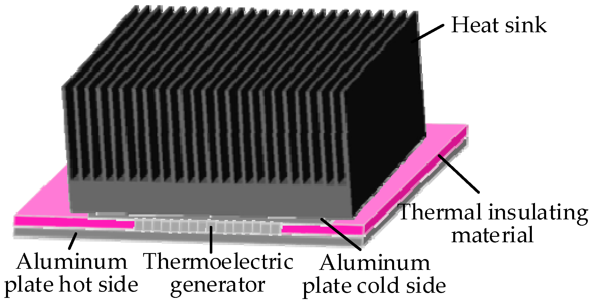 Sensors 18 04113 g016