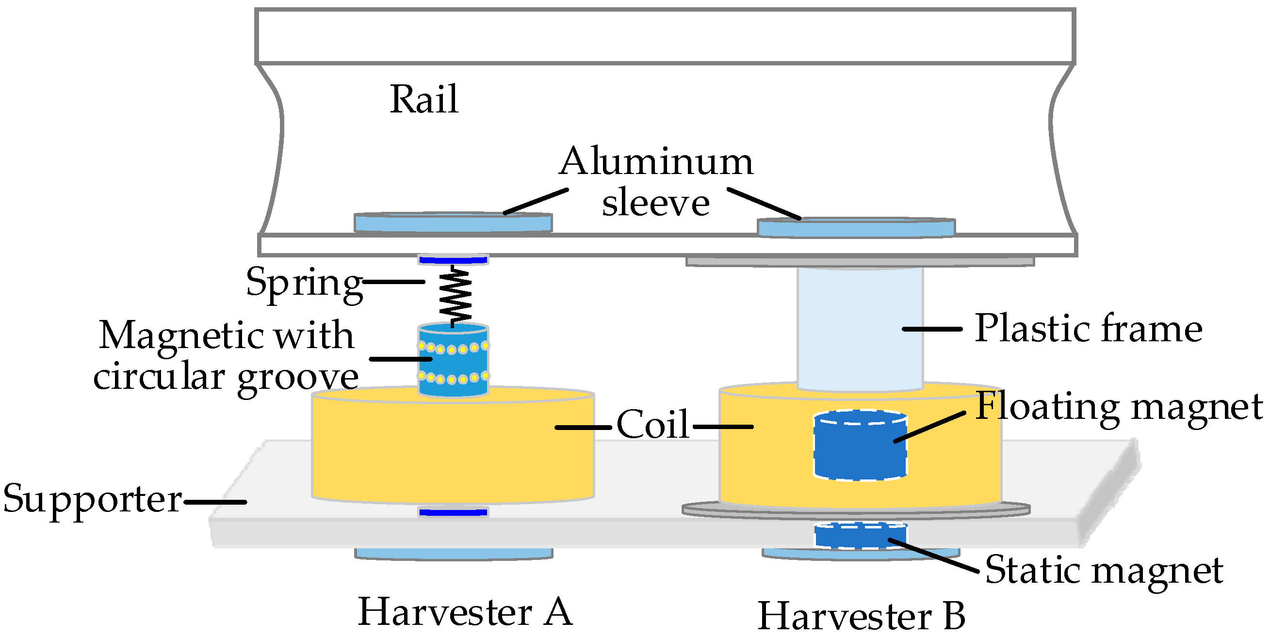 Sensors 18 04113 g017