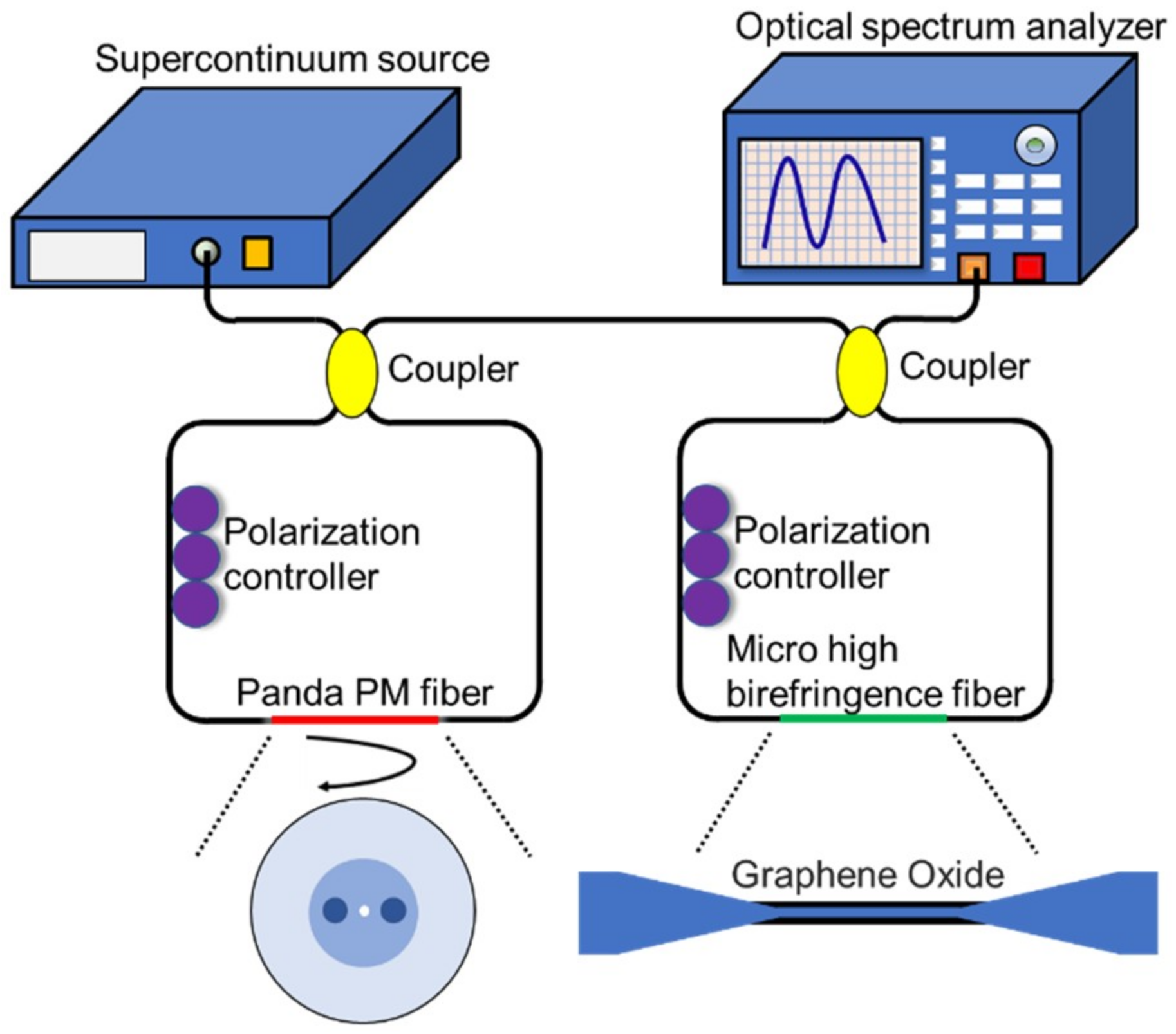 Sensors 18 04114 g001