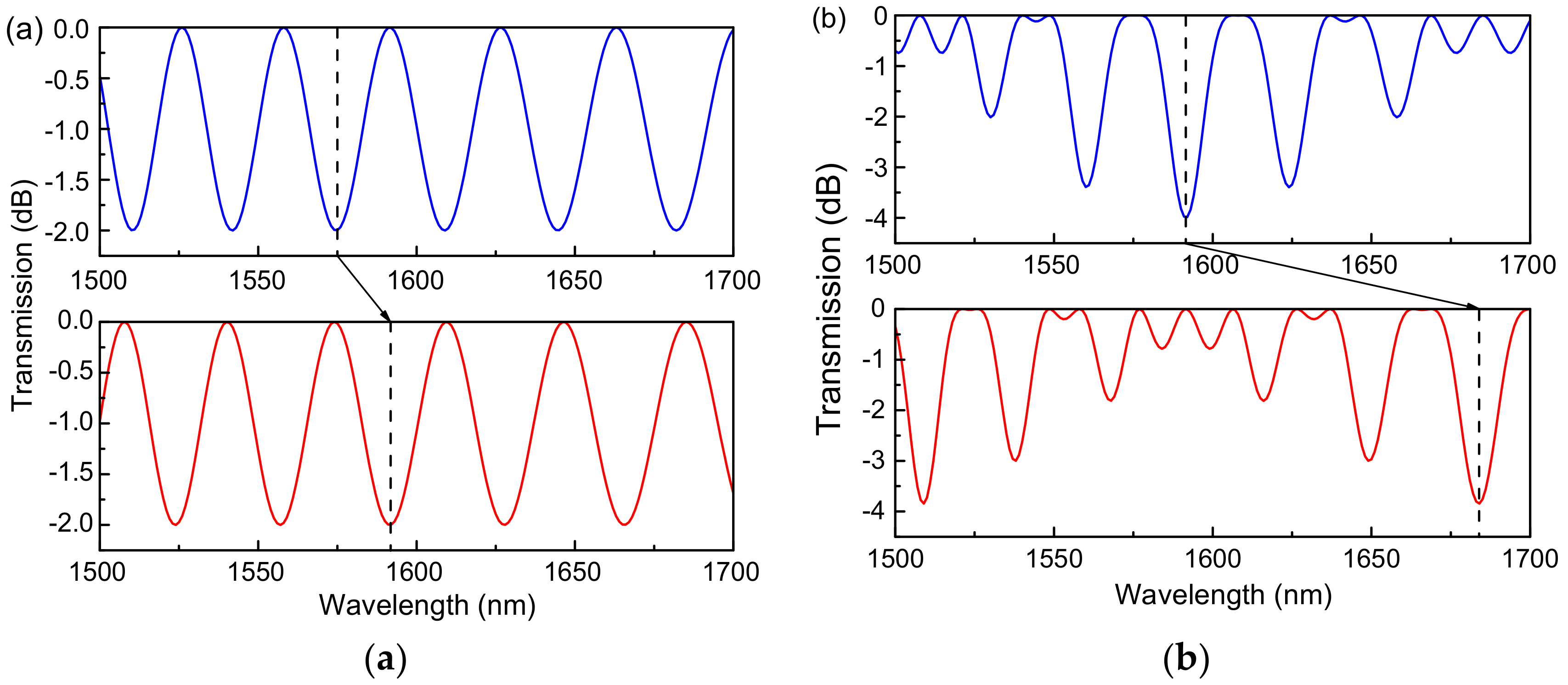 Sensors 18 04114 g002