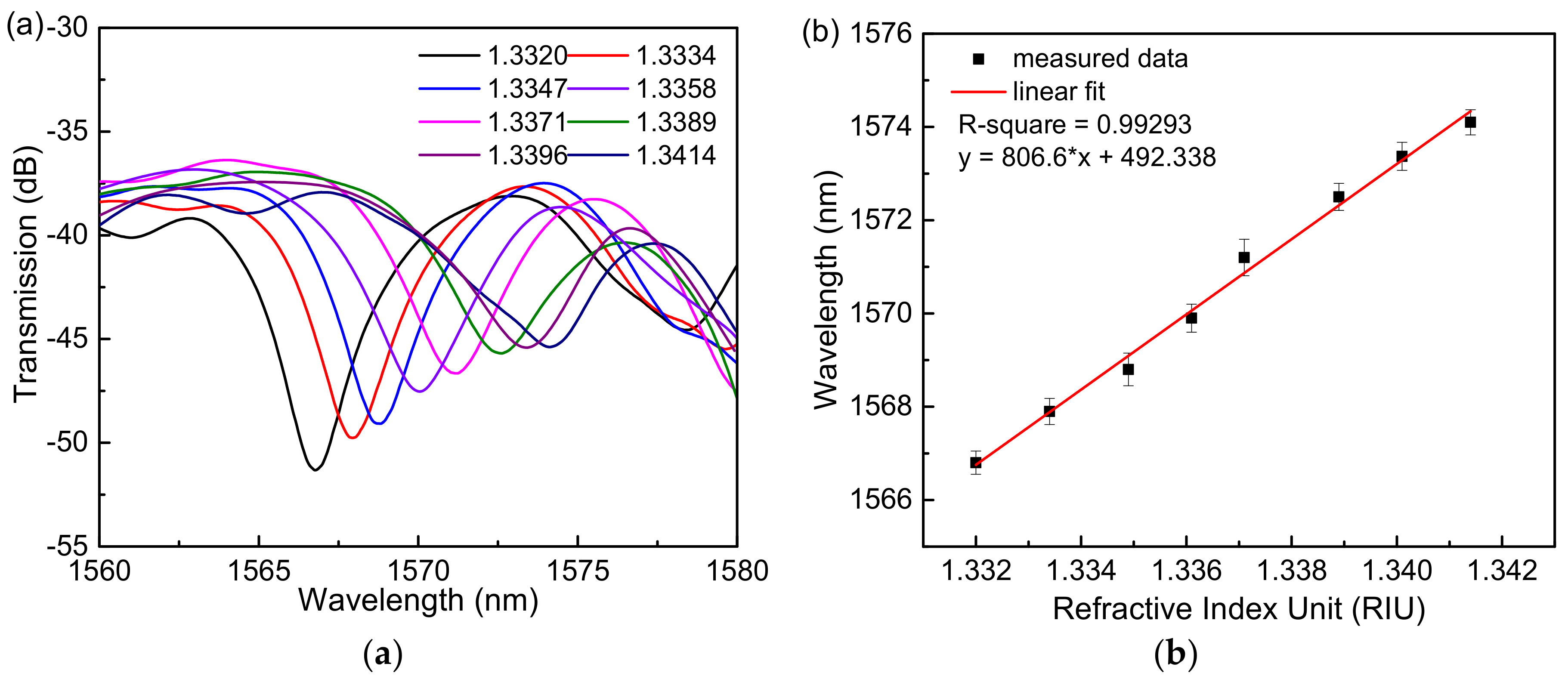 Sensors 18 04114 g003
