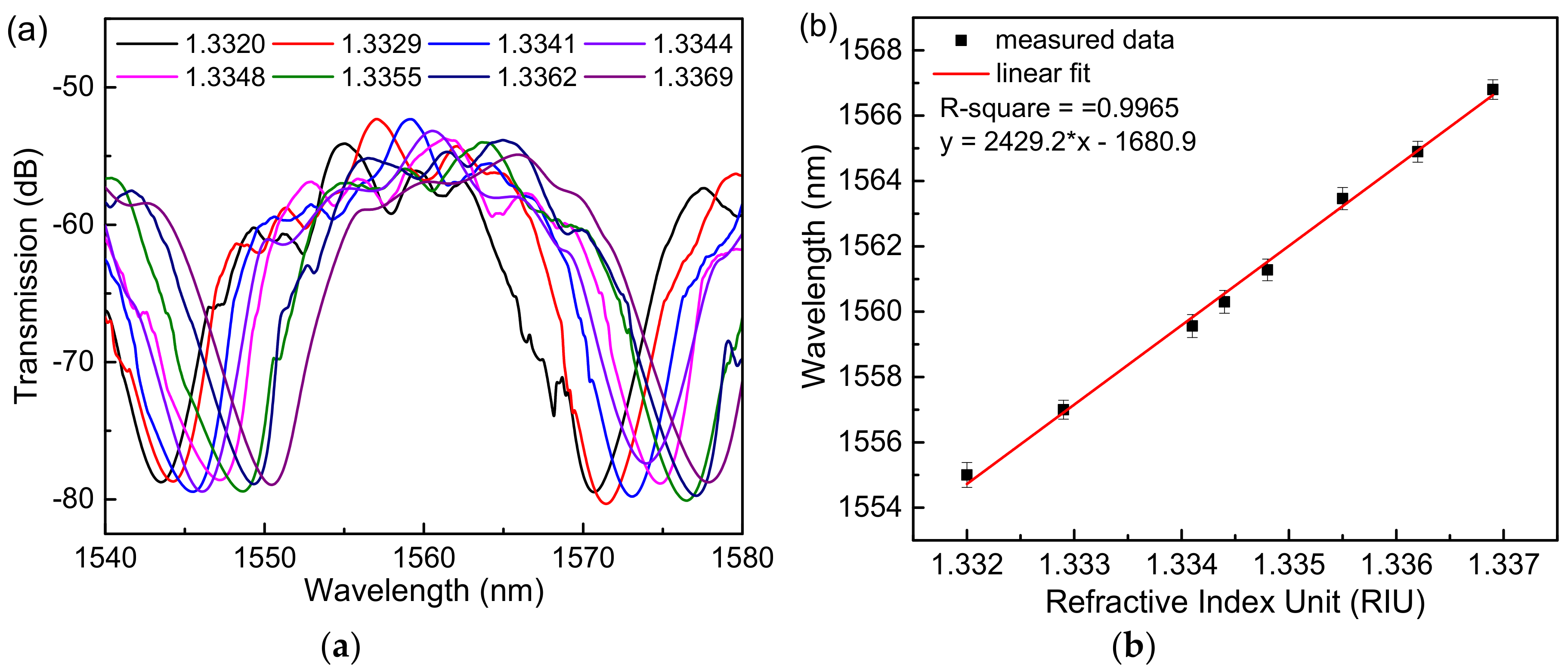 Sensors 18 04114 g004