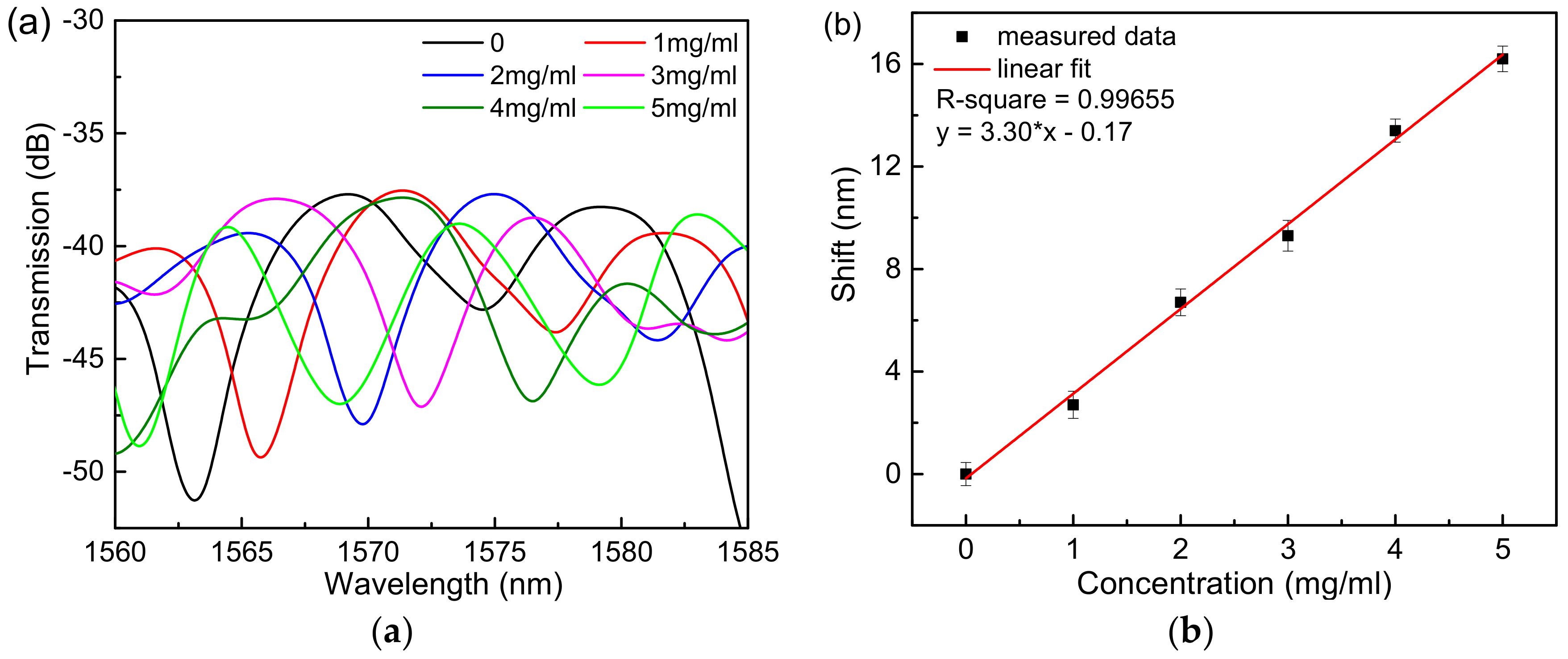 Sensors 18 04114 g005
