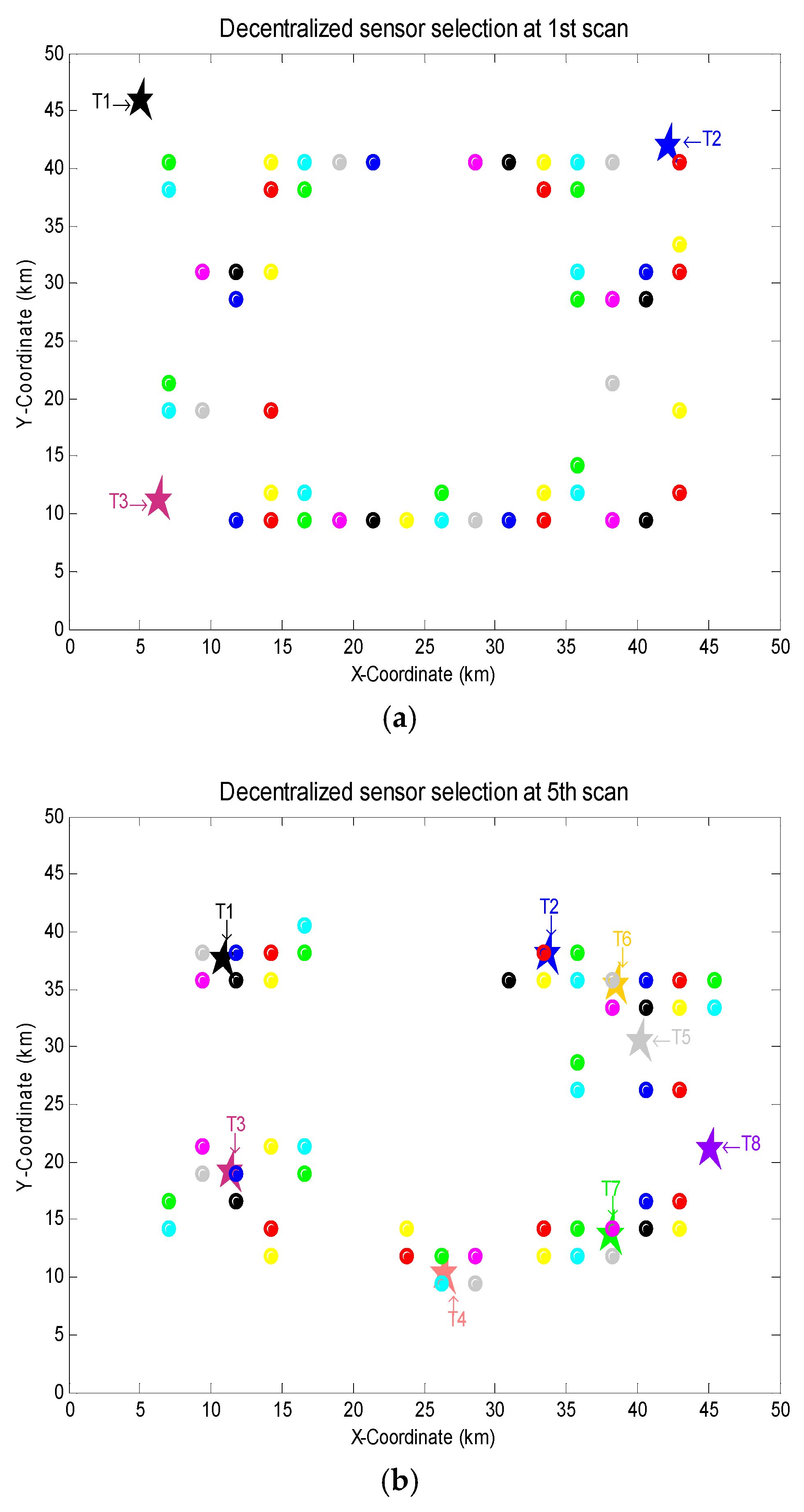 Sensors 18 04115 g004a Sensors 18 04115 g004a