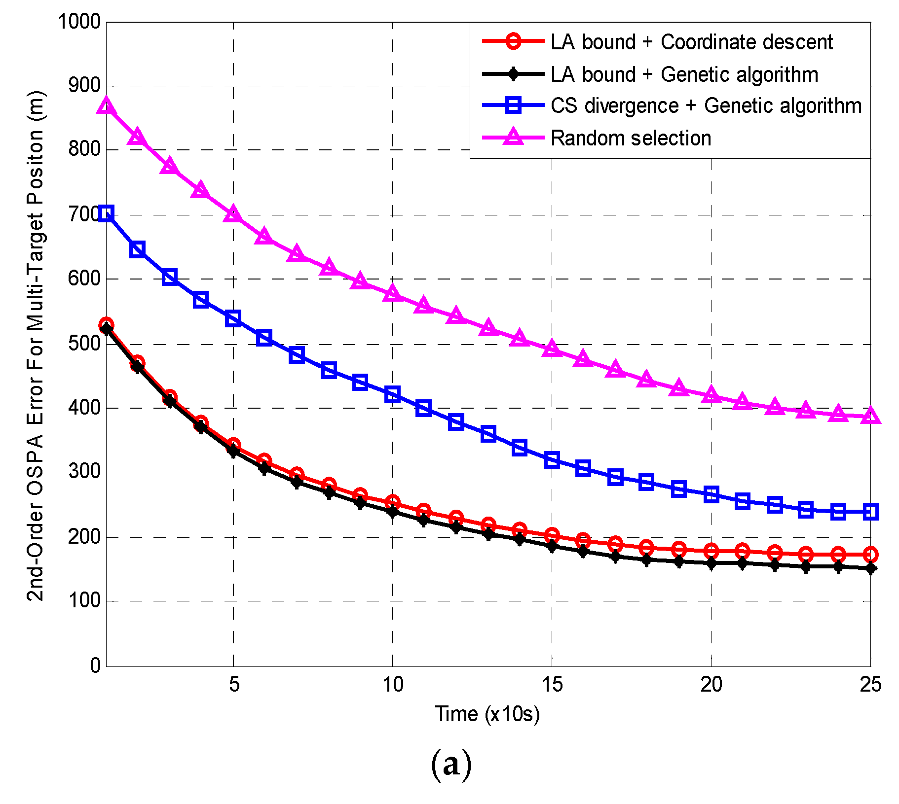 Sensors 18 04115 g005a Sensors 18 04115 g005a