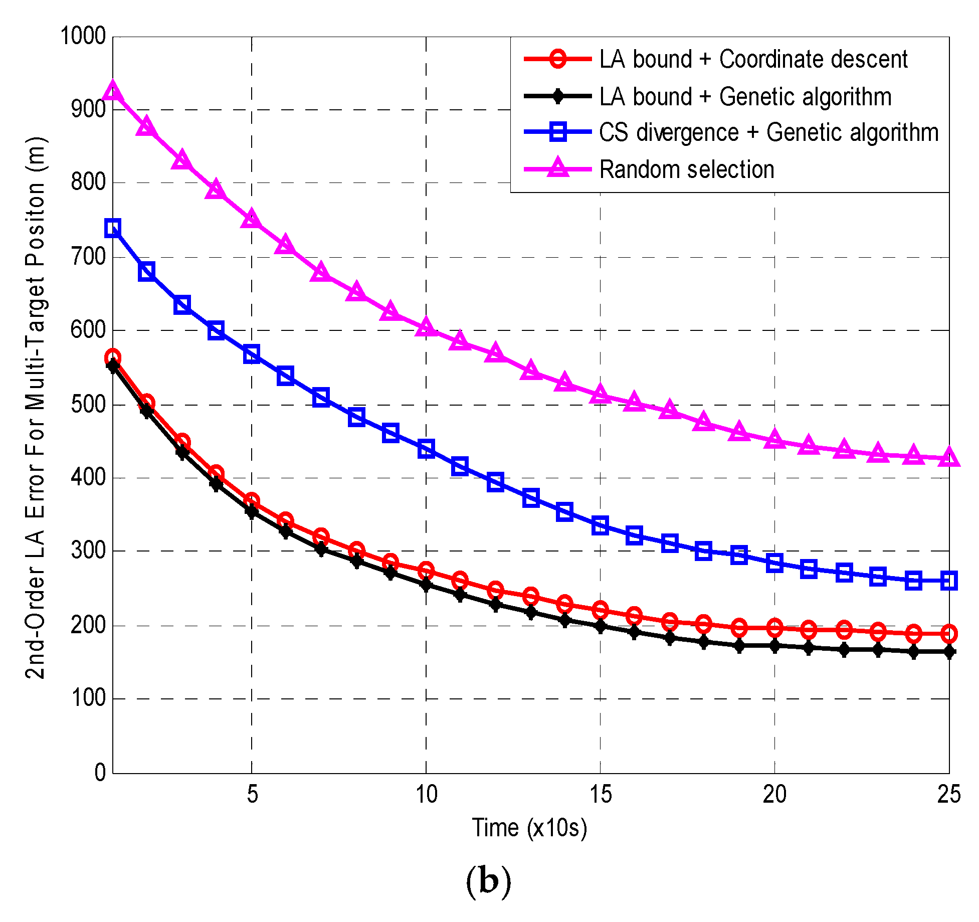 Sensors 18 04115 g005b Sensors 18 04115 g005b