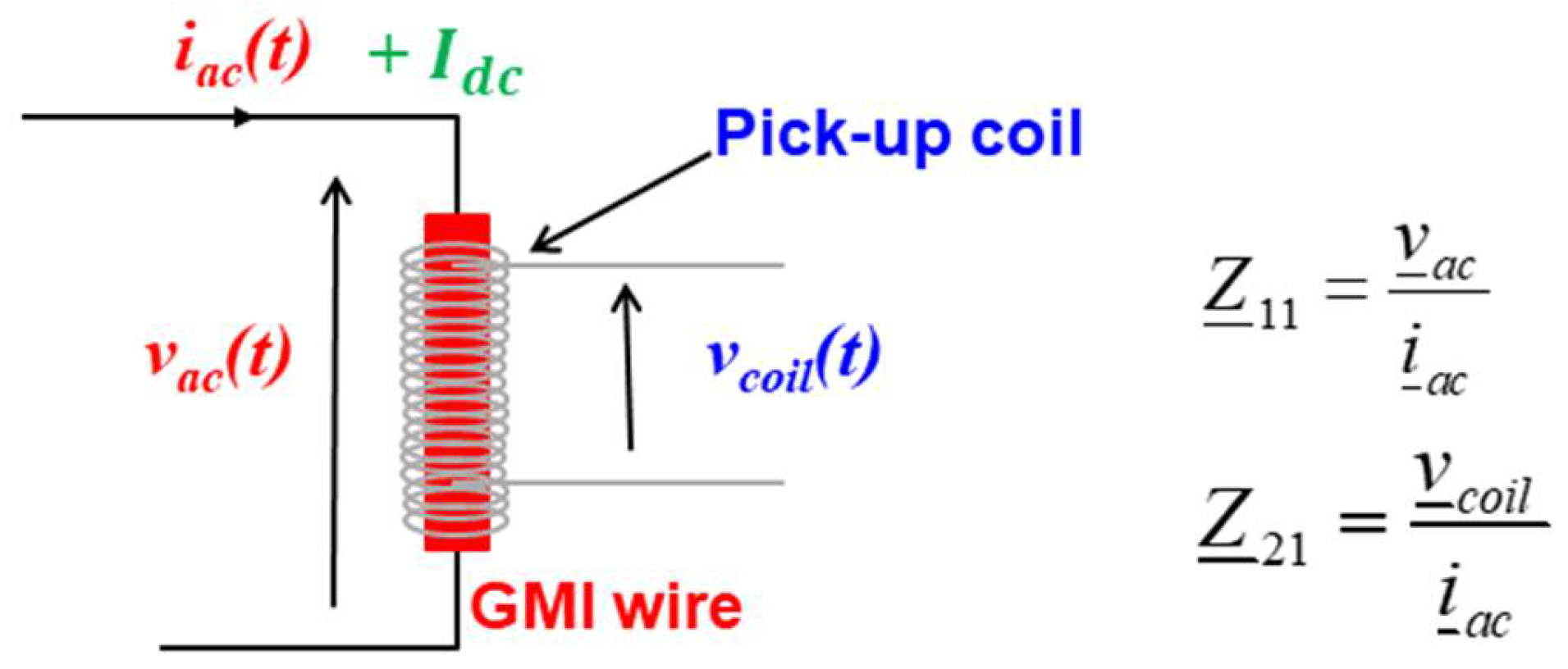 Sensors 18 04121 g001