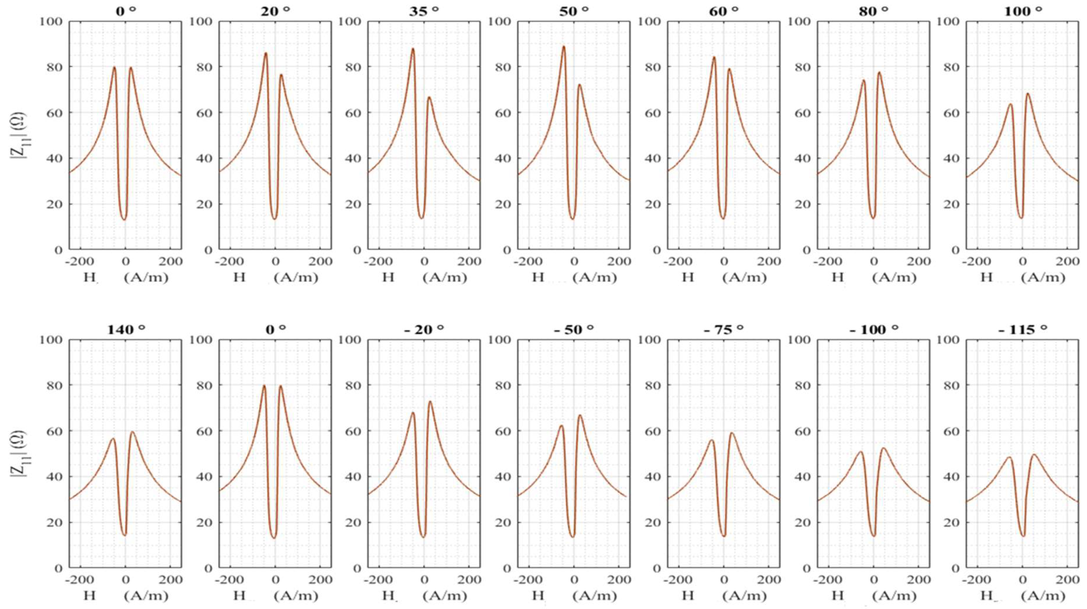 Sensors 18 04121 g004