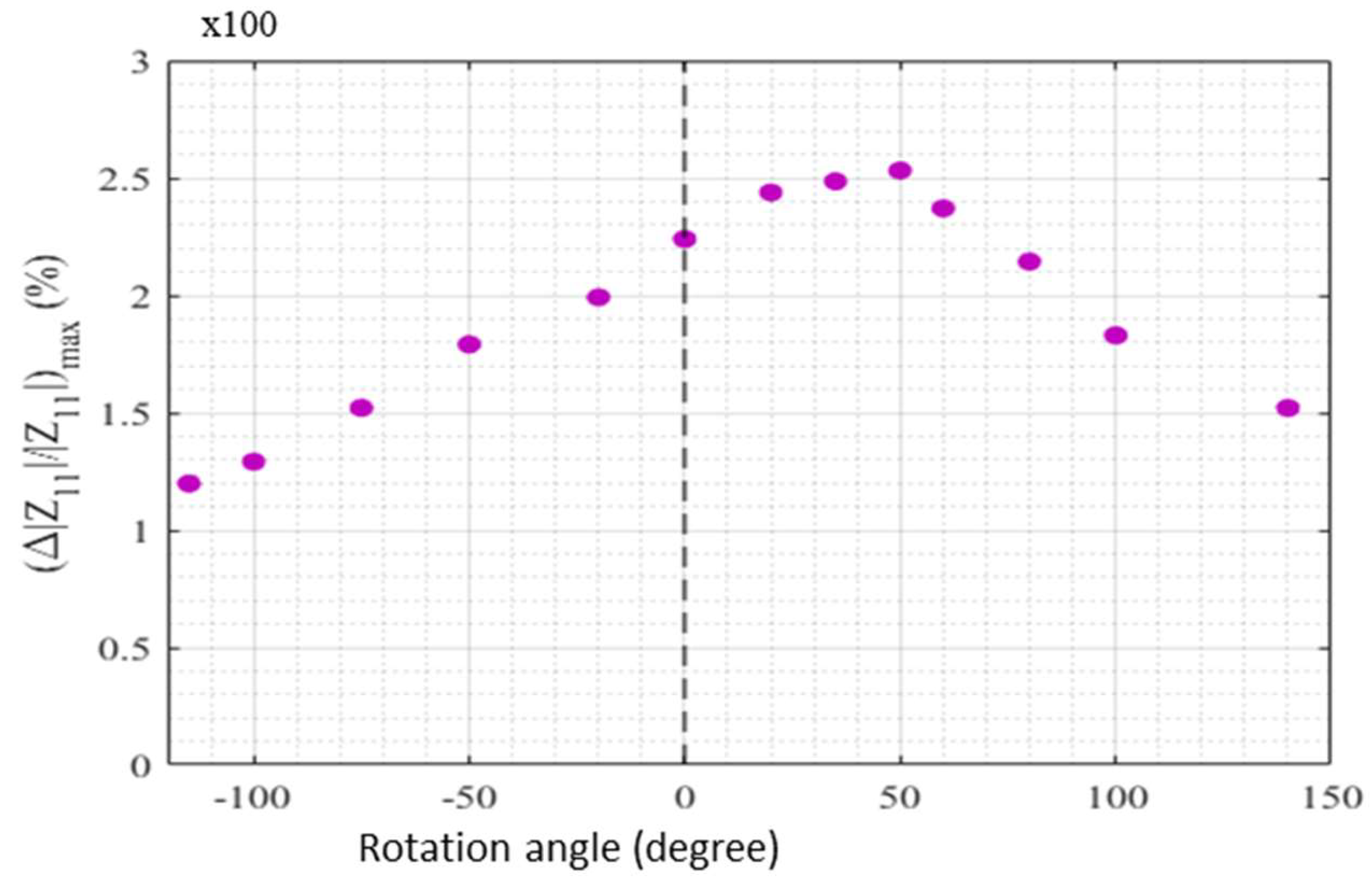 Sensors 18 04121 g005