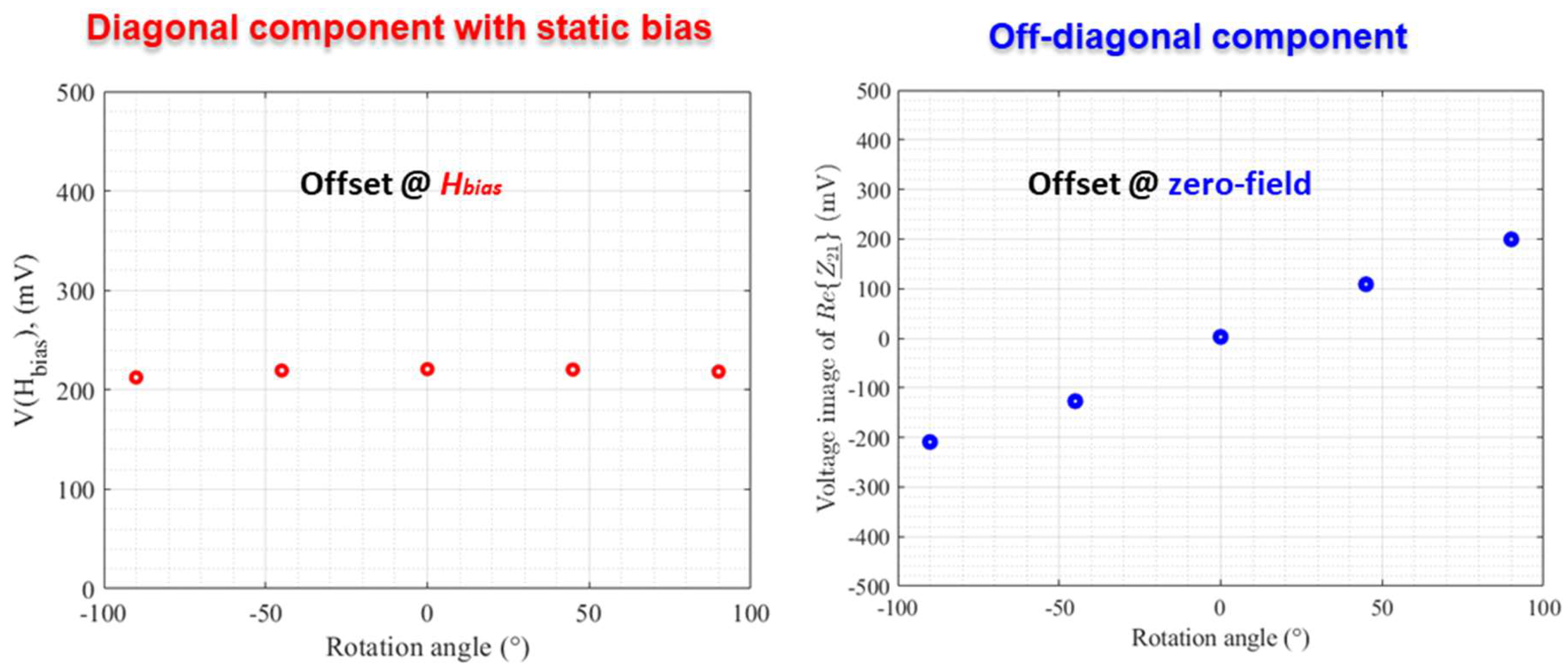 Sensors 18 04121 g007