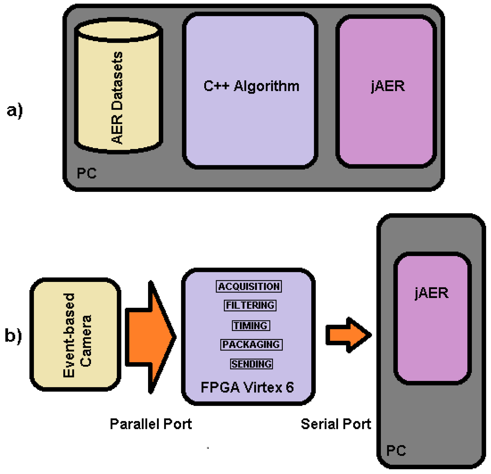 Sensors 18 04122 g001