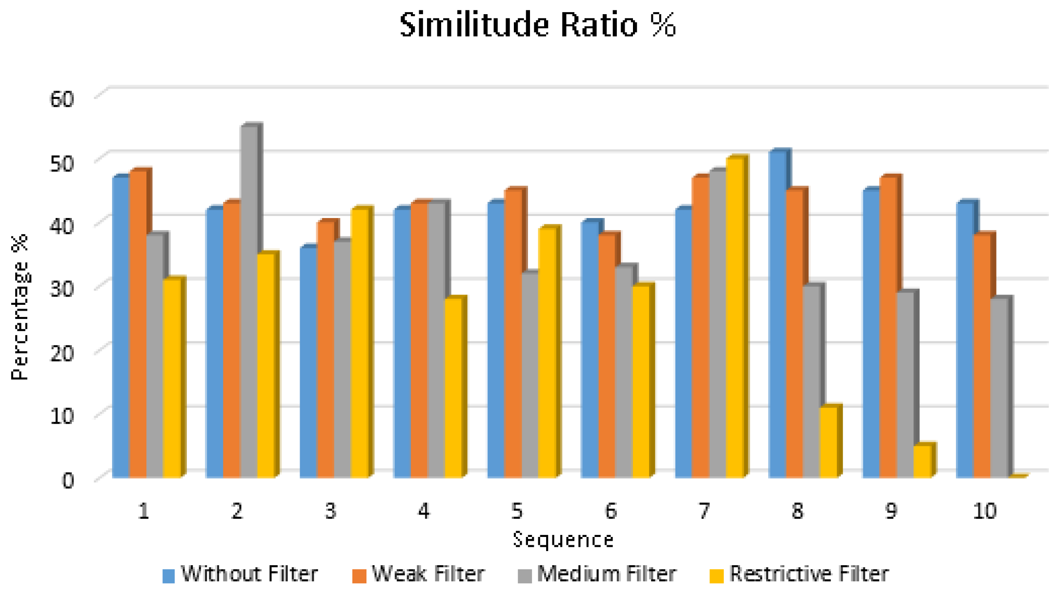 Sensors 18 04122 g012