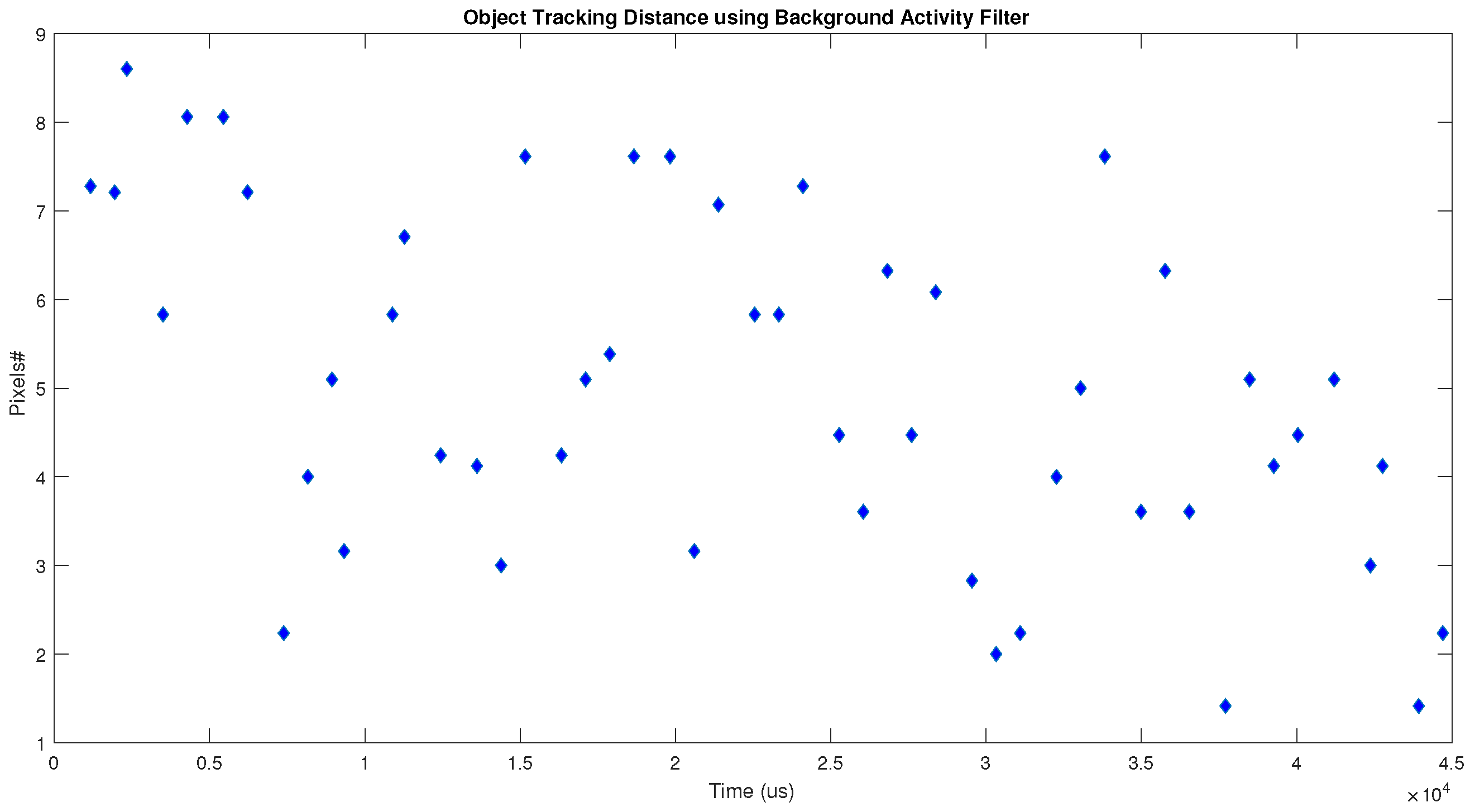 Sensors 18 04122 g015