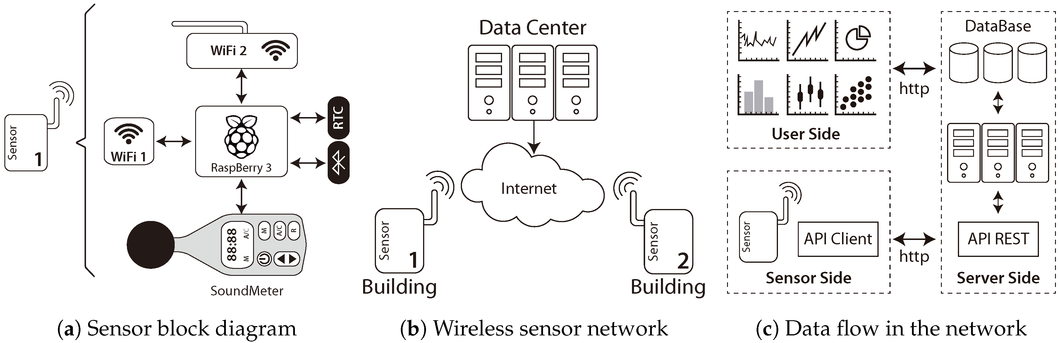 Sensors 18 04123 g001