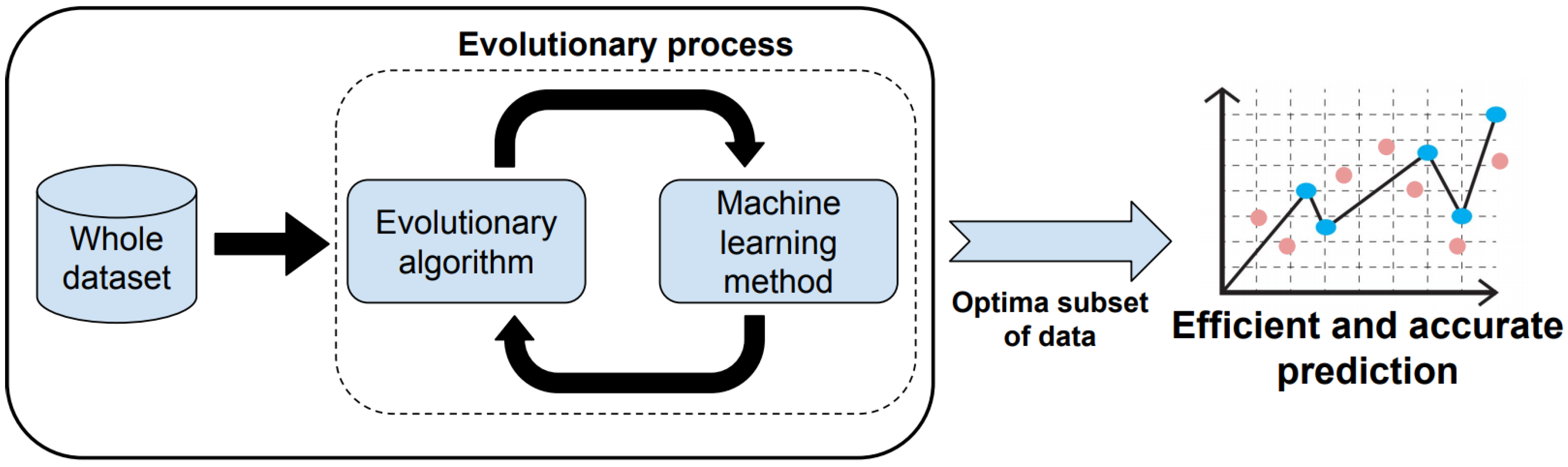 Sensors 18 04123 g002