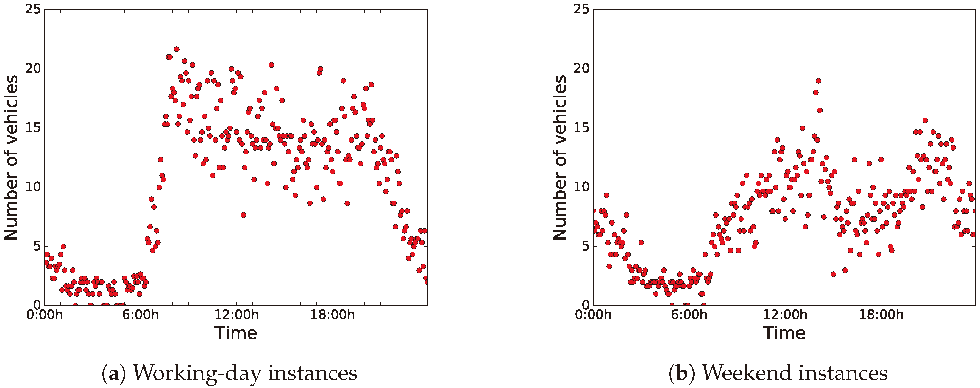 Sensors 18 04123 g007