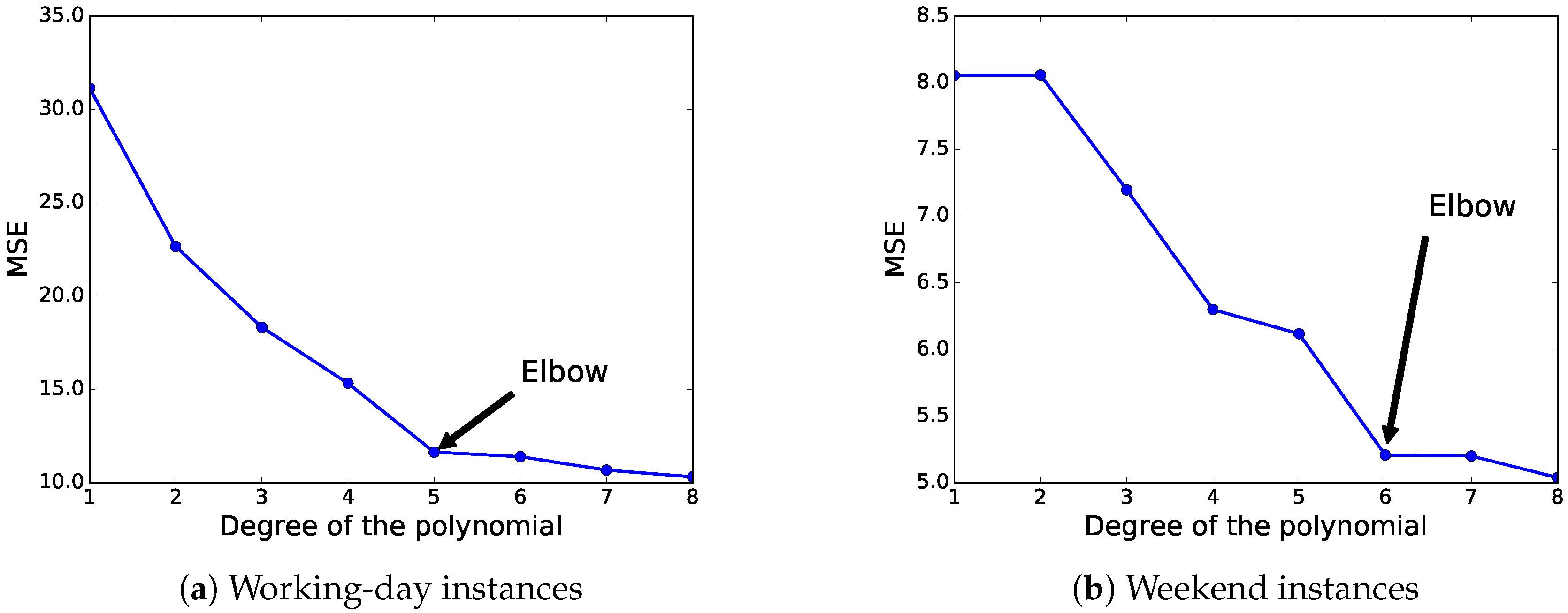 Sensors 18 04123 g008