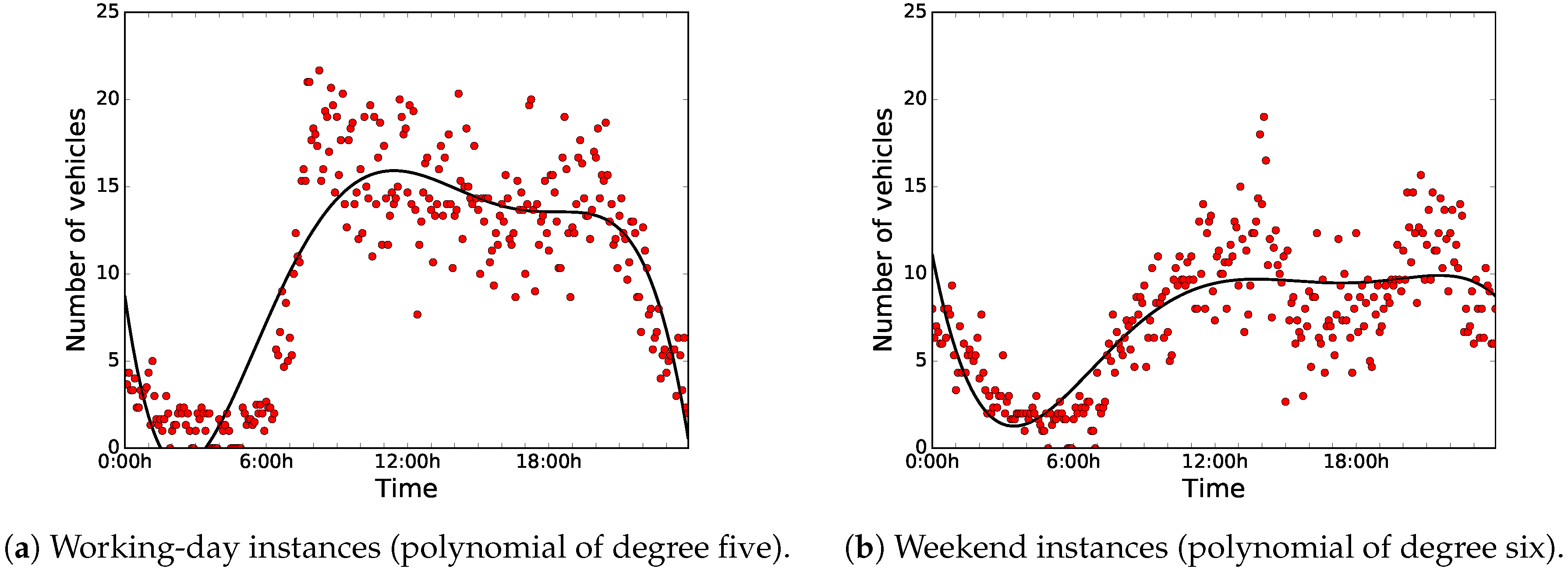 Sensors 18 04123 g009