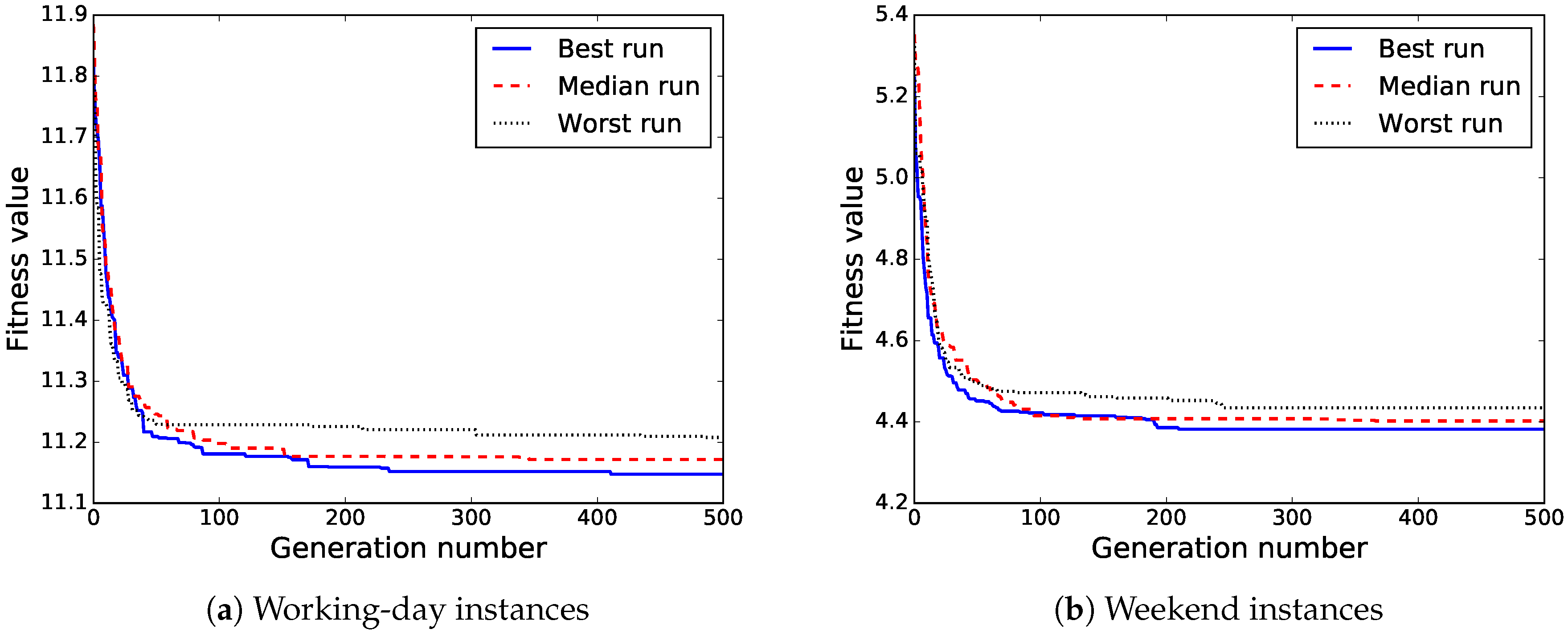 Sensors 18 04123 g011