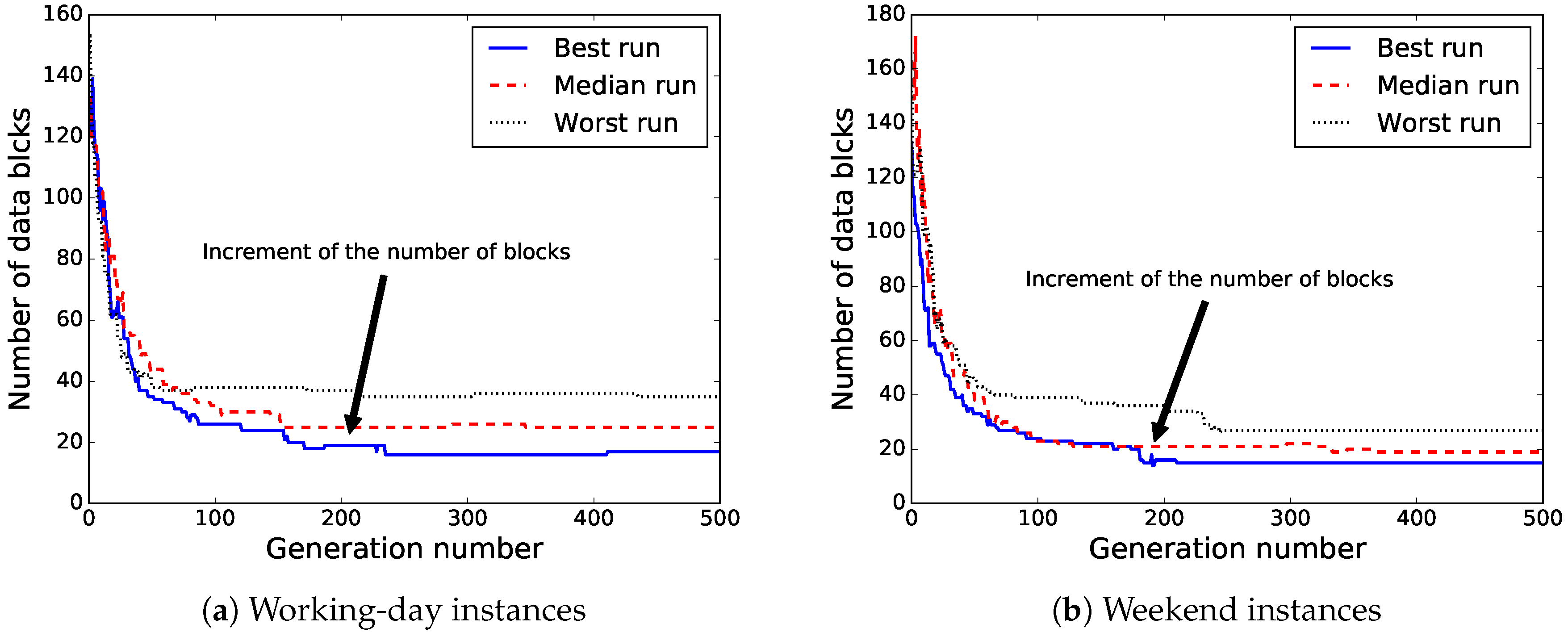 Sensors 18 04123 g012