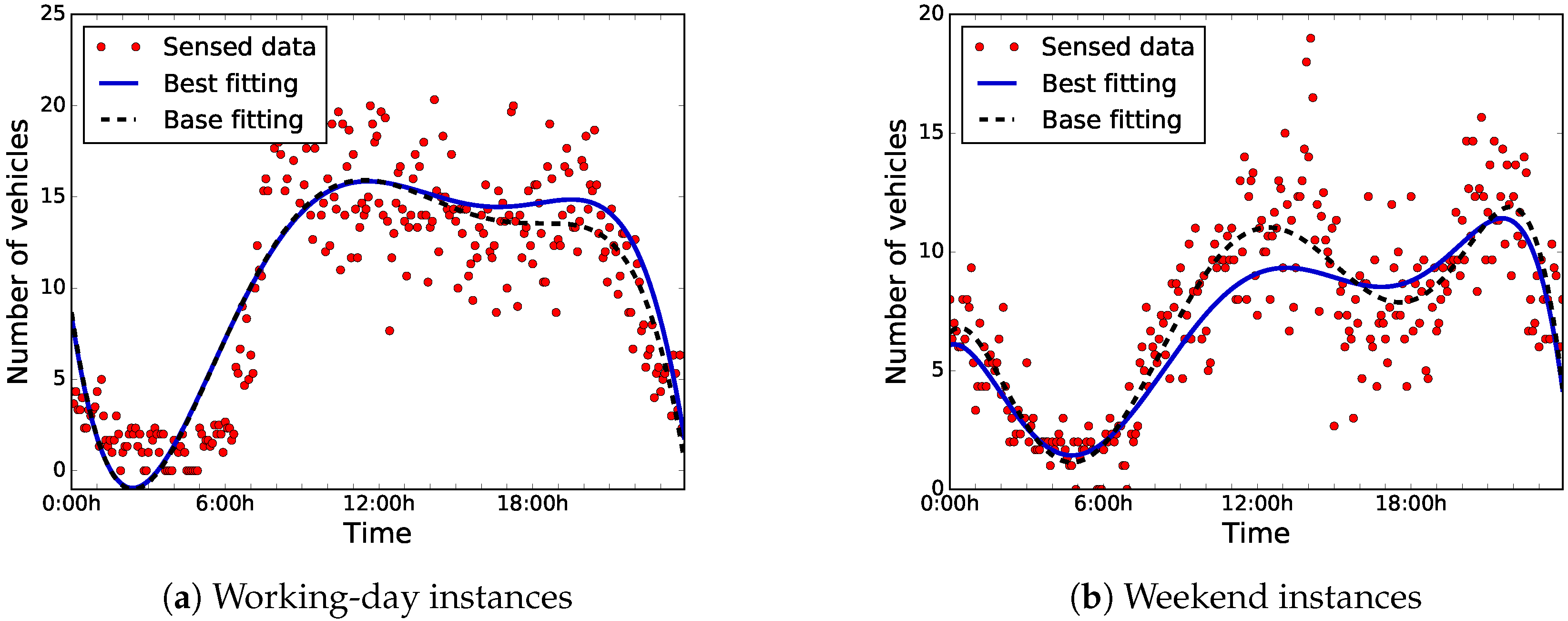 Sensors 18 04123 g013