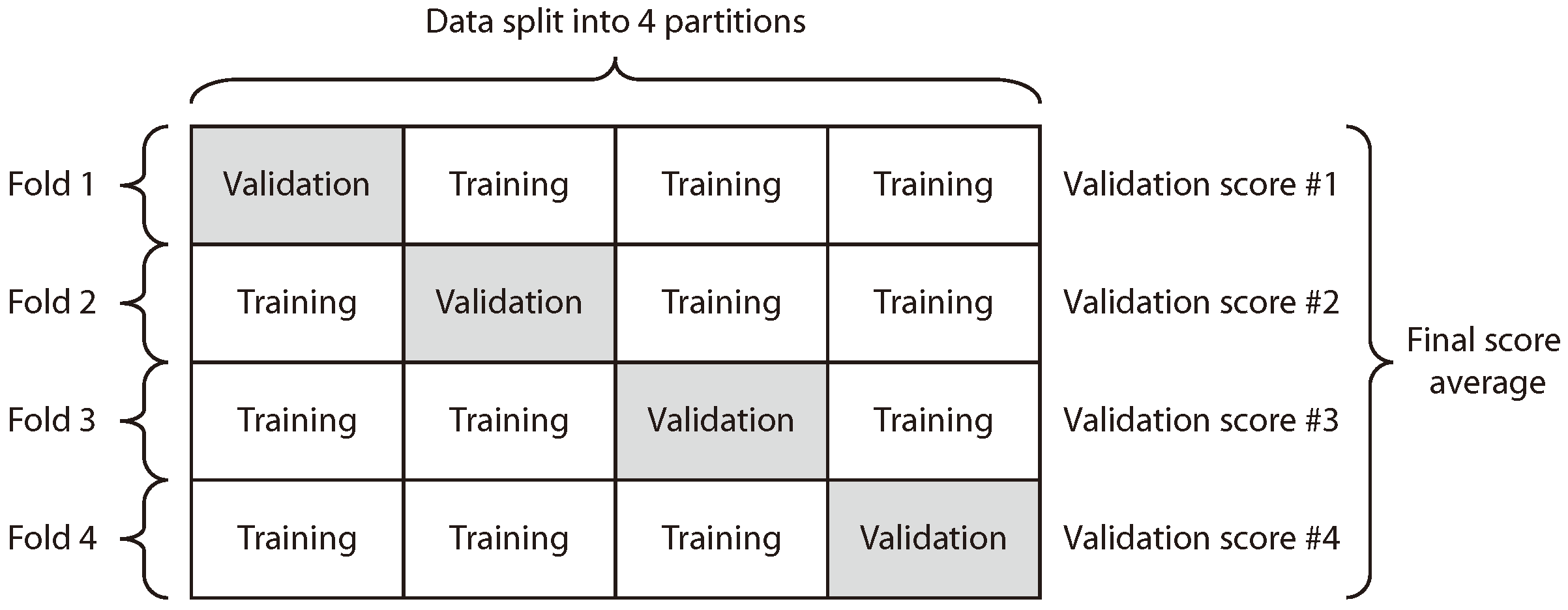 Sensors 18 04123 g014