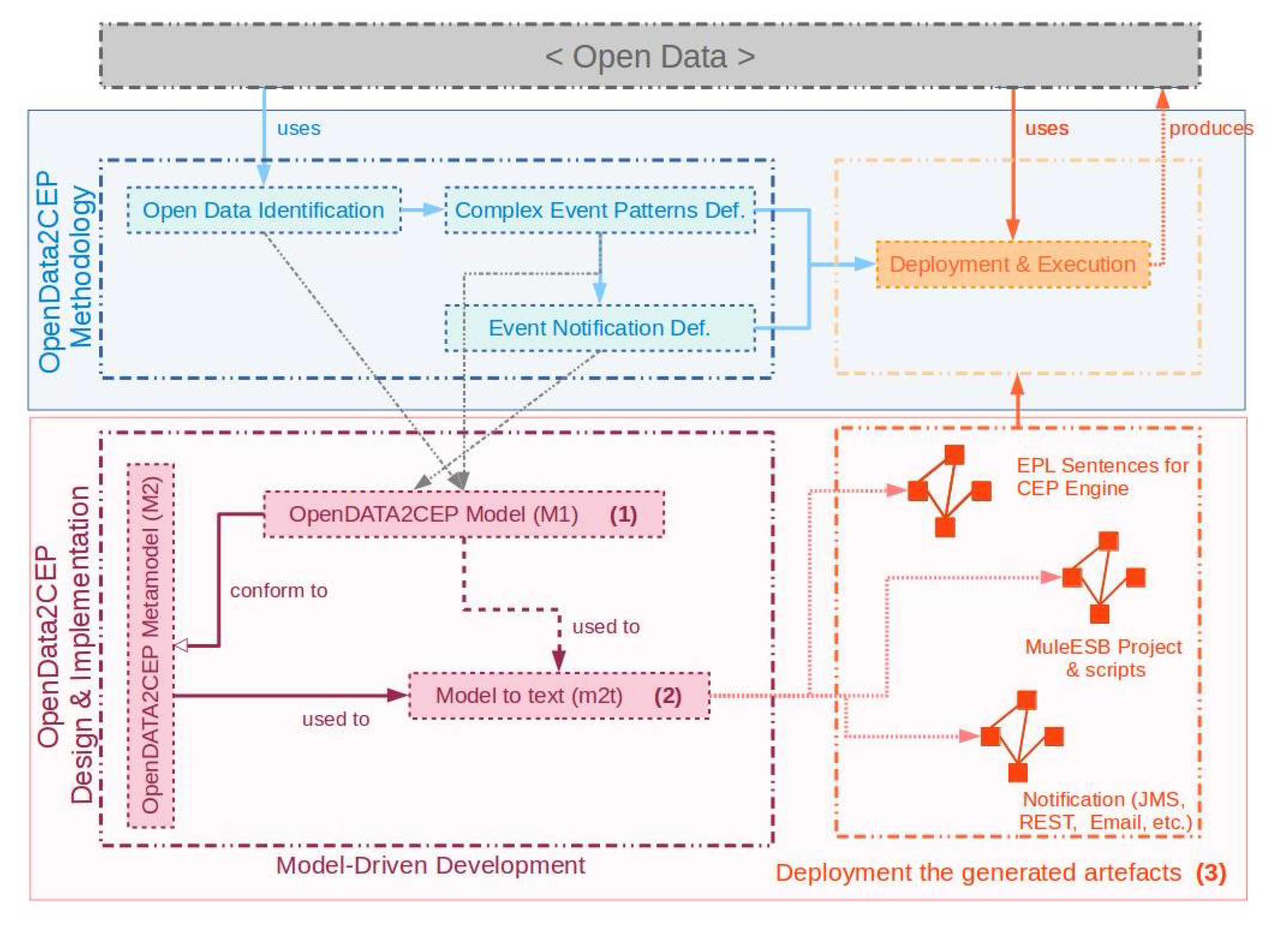 Sensors 18 04125 g002