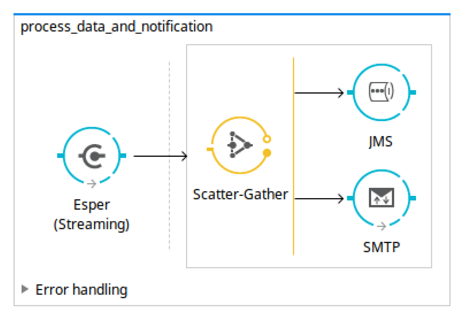 Sensors 18 04125 g005
