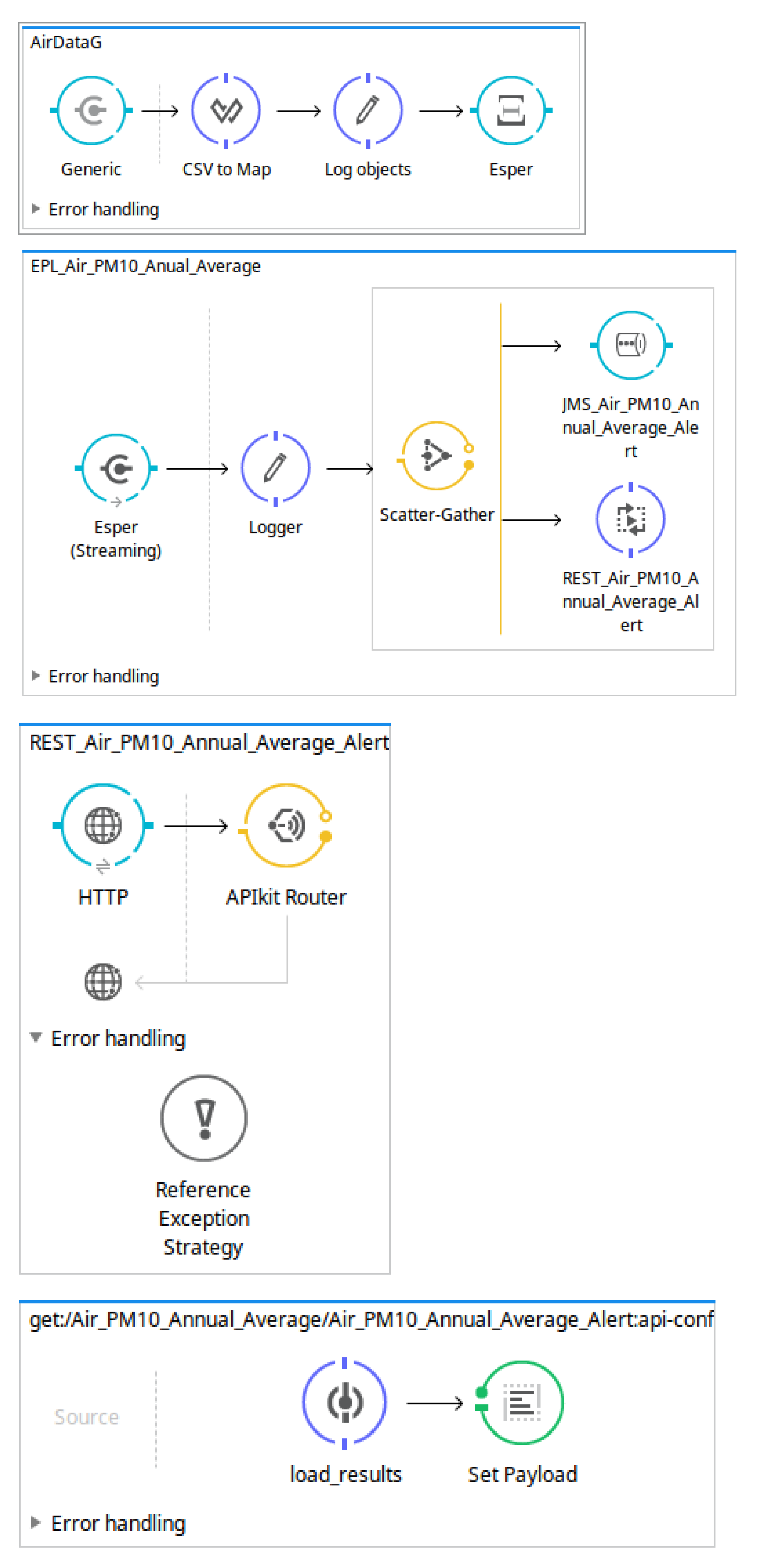 Sensors 18 04125 g007