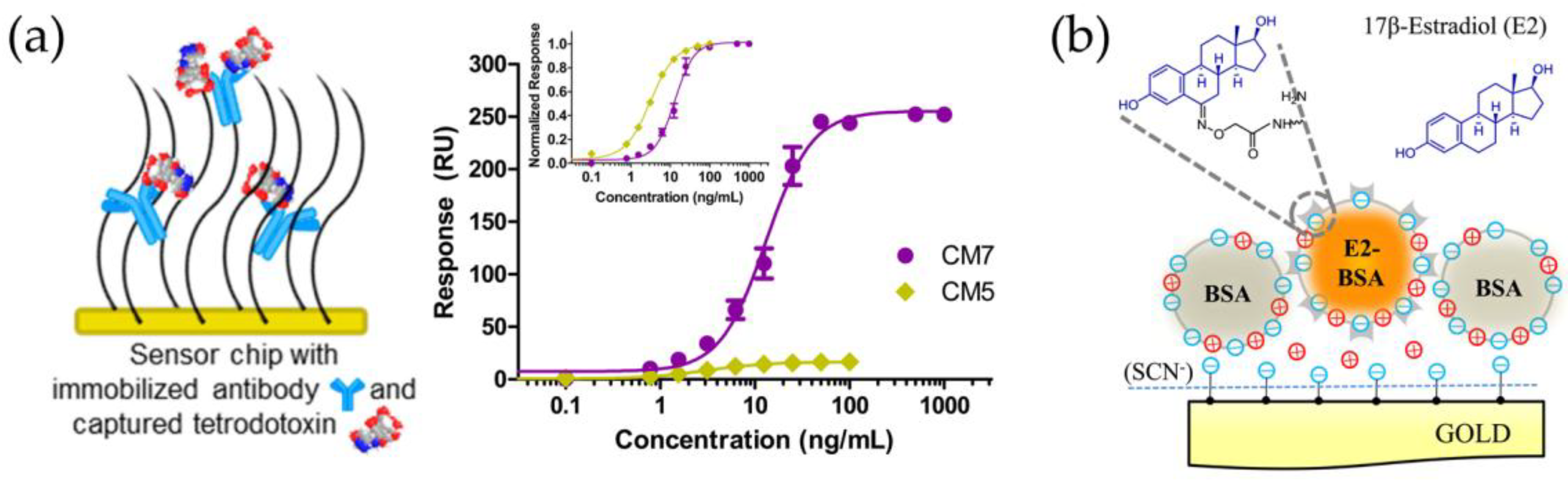 Sensors 18 04126 g003