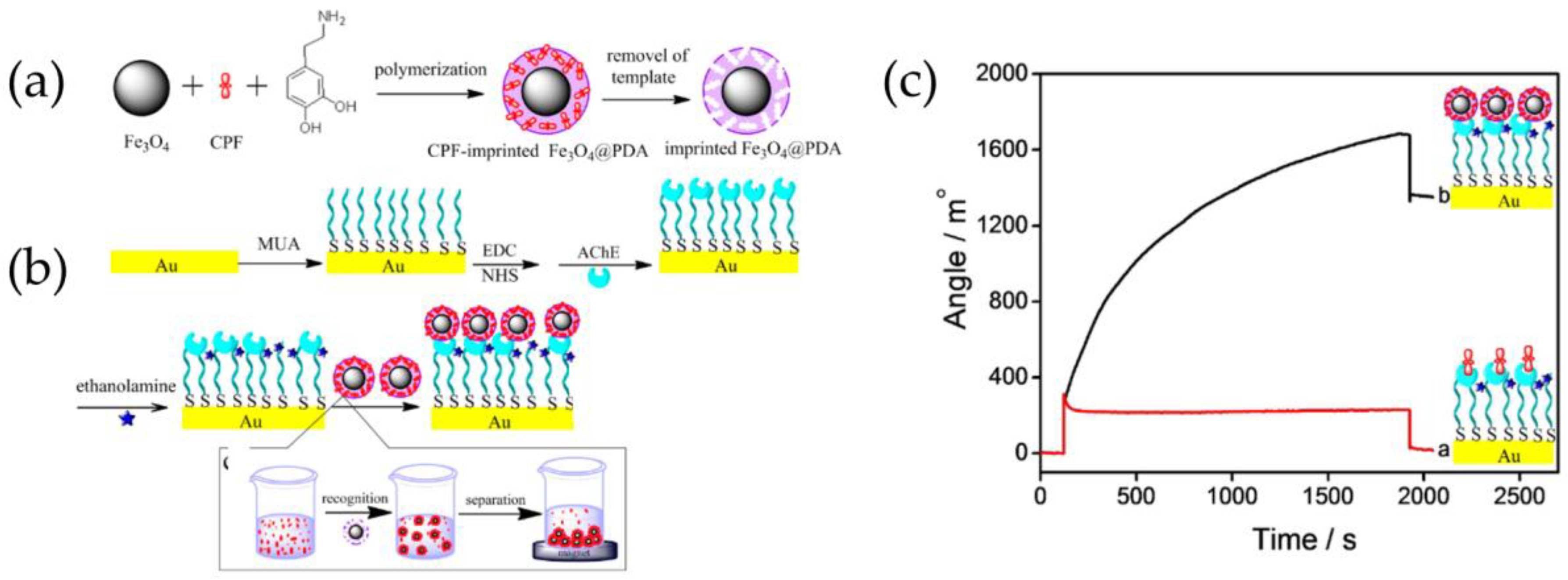 Sensors 18 04126 g006