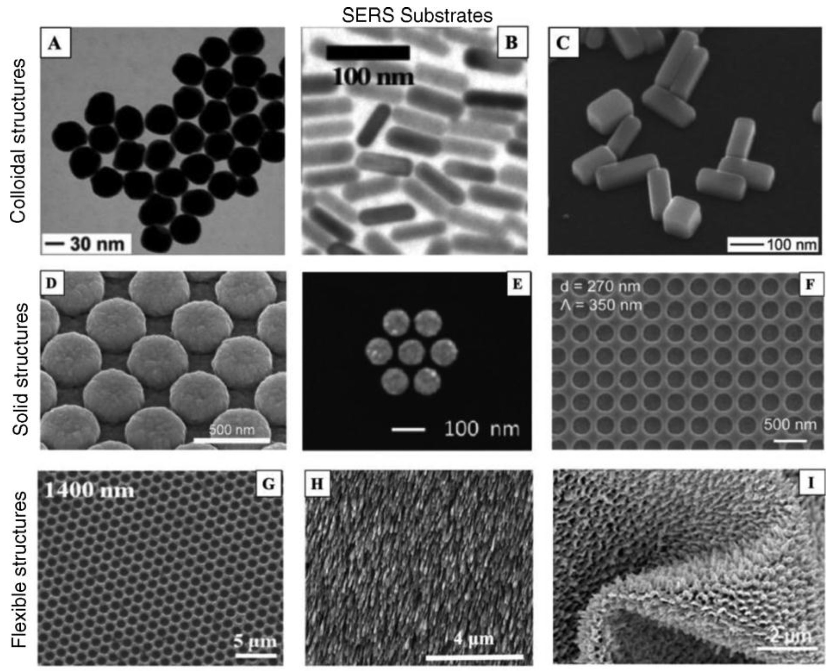 Sensors 18 04126 g007