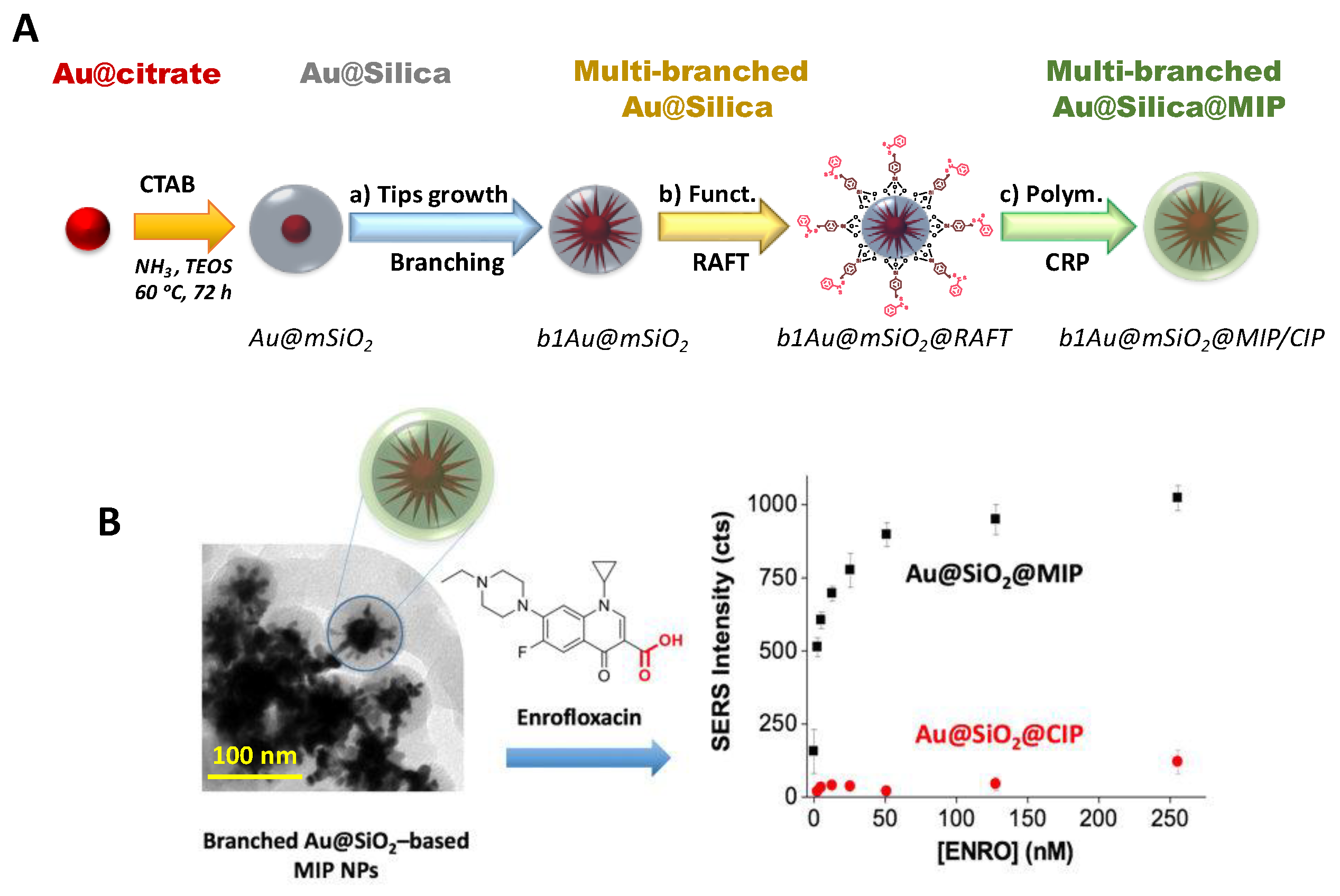Sensors 18 04126 g010