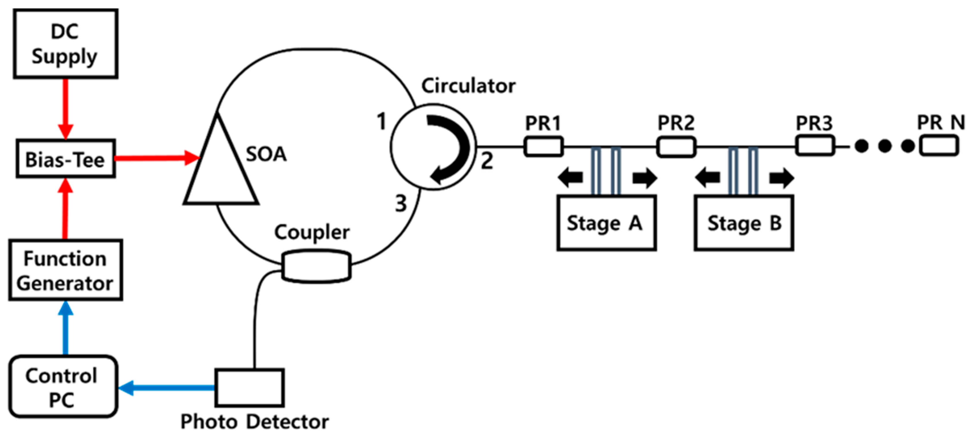 Sensors 18 04128 g001 Sensors 18 04128 g001