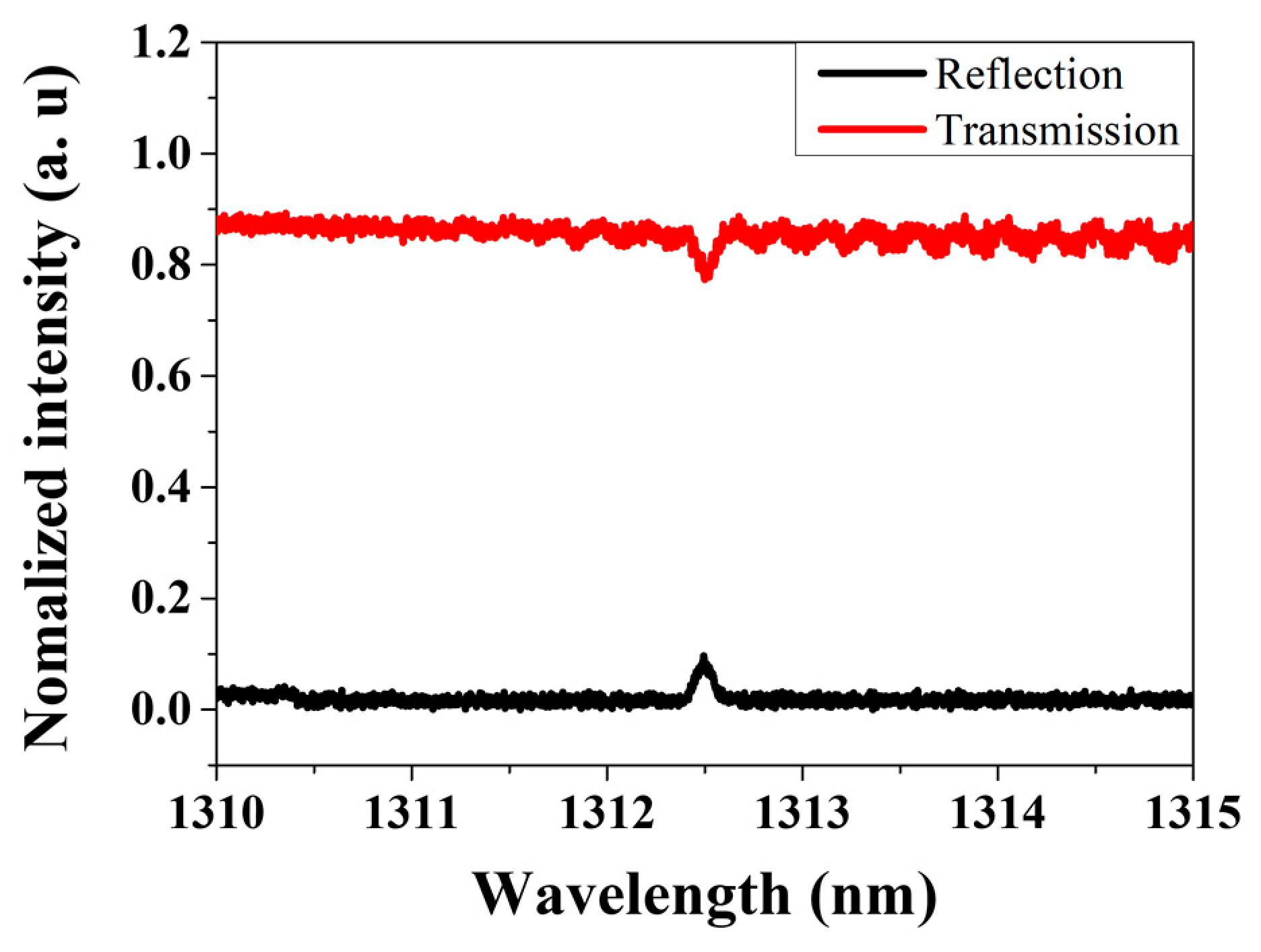 Sensors 18 04128 g002 Sensors 18 04128 g002